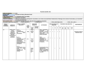 PLAN DE ACCIÓN 2013
AÑO DE VIGENCIA:         2013
SECRETARÍA               Secretaria de Salud y Bienestar Social
MISIONAL:
LÍNEA ESTRATEGICA:       # 3 EQUIDAD SOCIO CULTURAL
COMPETENCIA:             Desarrollo comunitario.
OBJETIVO GENERAL:        Adecuar los procesos de participación comunitaria y los niveles de asociatividad, fortaleciendo el liderazgo de los actores involucrados y su vinculación
                         en la toma de decisiones.
META DE RESULTADO:       Culminación del plan de acción, ejecución de los objetivos propuestos.
SEGUIMIENTO METAS DE PRODUCTO          PROYECTADO 2013: 1               AVANCE 2013: 0                        TOTAL EJECUTADO A 2013:             TOTAL 2012 – 2015: 3

 CODIGO Y                    CÓDIGO Y NOMBRE                      INDICADOR                               META DE PRODUCTO         RECURSOS (MILLONES DE $)
                                                                                                                                                                   RESPONSABLES
 NOMBRE      METAS DE           PROYECTO               %          PRODUCTO           ACTIVIDADES             TRIMESTRE
PROGRAMA     PRODUCTO                                POND
                                                     ERACI             ESTADO
                                                      ÓN     NOMB      ACTUAL                             I    II   III   IV   PP     SG   SG    Otro   TOTA
                                                               RE                                                                      P    R     s       L
5.1         El 90 % de los   5.1.1.1                         Tallere             Taller, capacitación y
                 líderes     Formación                          s                actividades         de
              comunales      acompañamiento     a    100%    Realiza             formación sicosocial     1    1    1     1    5                                 Secretaria de Salud y
              estarán en     los          líderes             dos                como apoyo a las                                                                  Bienestar social
             capacidad de    comunitarios                                        instituciones y a la
               participar                                                        misma comunidad.
            activamente de
              la toma de
              decisiones.    5.1.1.2                                             Taller             y
                             Promoción           y                               capacitaciones           1   1     1     1    5
                             capacitación para las   100%    Tallere             enfatizados   en  el
                             organizaciones                     s                emprendimiento
                             comunitarias      con           Realiza             empresarial o ideas
                             emprendimiento                   dos                de negocios.
                             empresariales o ideas
                             de negocios.


                             5.1.1.3
                             Consolidación de las                                Caracterización de las
                             juntas    de   acción           Caract              organizaciones       y             1          5
                             comunal      y    las           erizaci             definición de rutas de
                             organizaciones                  ón                  trabajo favoreciendo
                             sociales.                       realiza             la consolidación de
                                                             da                  las juntas.
 