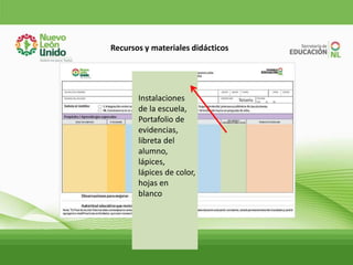 Recursos y materiales didácticos
Instalaciones
de la escuela,
Portafolio de
evidencias,
libreta del
alumno,
lápices,
lápices de color,
hojas en
blanco