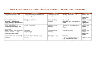 PROGRAMA DE ACCIÓN TUTORIAL: ACTIVIDADES COLECTIVAS CON ALUMNOS DE 2º y 3º CICLO DE PRIMARIA
OBJETIVOS ACTIVIDADES TEMPOR. MATERIAL EVALUACION
Transmitir la importancia de la
felicidad a través de la sonrisa.
* Trabajar mediante actividades diversas
sobre el decálogo de la sonrisa.
Una sesión (segundo
trimestre)
Decálogo de la sonrisa. T. 1
Jornadas de sensibilización
Después de la
actividad.
Cuaderno del
profesor
Favorecer las relaciones
personales y la autoestima.
Valorar el diálogo y la expresión de
sentimientos, ideas etc.
* Diálogo y cuestionario Una sesión (tercer
trimestre)
Ficha pag 98
Documento pag 179. Actividad 40.
PIPES
Después de cada
actividad.
Cuaderno del
profesor
Valorar la solidaridad y la
cooperación como medios para
solucionar problemas de
convivencia.
* Análisis y comentario Una sesión (tercer
trimestre)
Fotocopia del cuento pag 124 y
125.
PIPES
Después de la
actividad.
Cuaderno del
profesor
Utilizar el diálogo como medio para
expresar opiniones y buscar
soluciones ante conflictos
* De cuentos.
Coloquio dirigido
Una sesión (tercer
trimestre)
Guión de preguntas. Después de la
actividad.
Cuaderno del
profesor
Asesoramiento en la resolución de
conflictos.
* Entrevista de orientación en casos
conflictivos
Cuando ocurra algo Contenido:
1-Recibir información. 3-Orientar.
2-Dar información. 4-Citación.
Registro temporal
 