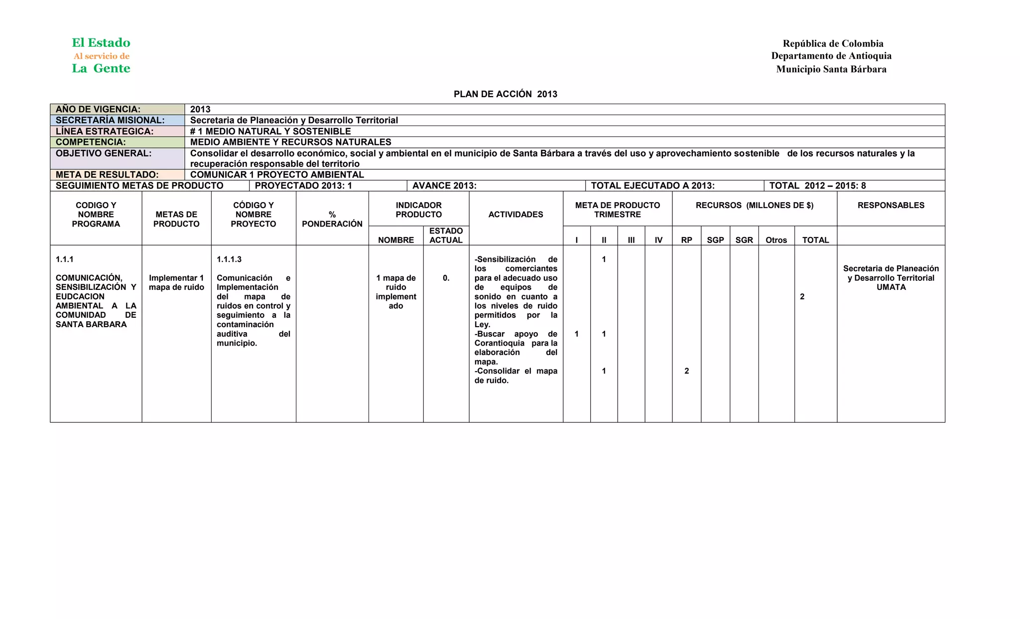 El Estado                                                                                                                                                       República de Colombia
    Al servicio de                                                                                                                                                Departamento de Antioquia
    La Gente                                                                                                                                                       Municipio Santa Bárbara

                                                                                              PLAN DE ACCIÓN 2013
AÑO DE VIGENCIA:        2013
SECRETARÍA MISIONAL:    Secretaria de Planeación y Desarrollo Territorial
LÍNEA ESTRATEGICA:      # 1 MEDIO NATURAL Y SOSTENIBLE
COMPETENCIA:            MEDIO AMBIENTE Y RECURSOS NATURALES
OBJETIVO GENERAL:       Consolidar el desarrollo económico, social y ambiental en el municipio de Santa Bárbara a través del uso y aprovechamiento sostenible de los recursos naturales y la
                        recuperación responsable del territorio
META DE RESULTADO:      COMUNICAR 1 PROYECTO AMBIENTAL
SEGUIMIENTO METAS DE PRODUCTO          PROYECTADO 2013: 1                 AVANCE 2013:                              TOTAL EJECUTADO A 2013:                TOTAL 2012 – 2015: 8

     CODIGO Y                           CÓDIGO Y                             INDICADOR                                   META DE PRODUCTO          RECURSOS (MILLONES DE $)         RESPONSABLES
     NOMBRE           METAS DE           NOMBRE                 %            PRODUCTO               ACTIVIDADES             TRIMESTRE
    PROGRAMA          PRODUCTO          PROYECTO           PONDERACIÓN
                                                                                     ESTADO
                                                                         NOMBRE      ACTUAL                              I    II   III   IV   RP     SGP   SGR   Otros   TOTAL

1.1.1                                1.1.1.3                                                     -Sensibilización   de        1
                                                                                                 los      comerciantes                                                           Secretaria de Planeación
COMUNICACIÓN,        Implementar 1   Comunicación      e                 1 mapa de       0.      para el adecuado uso                                                             y Desarrollo Territorial
SENSIBILIZACIÓN Y    mapa de ruido   Implementación                        ruido                 de     equipos     de                                                                   UMATA
EUDCACION                            del    mapa     de                  implement               sonido en cuanto a                                                      2
AMBIENTAL A LA                       ruidos en control y                    ado                  los niveles de ruido
COMUNIDAD      DE                    seguimiento a la                                            permitidos por la
SANTA BARBARA                        contaminación                                               Ley.
                                     auditiva        del                                         -Buscar apoyo de        1    1
                                     municipio.                                                  Corantioquia para la
                                                                                                 elaboración       del
                                                                                                 mapa.
                                                                                                 -Consolidar el mapa          1               2
                                                                                                 de ruido.
 