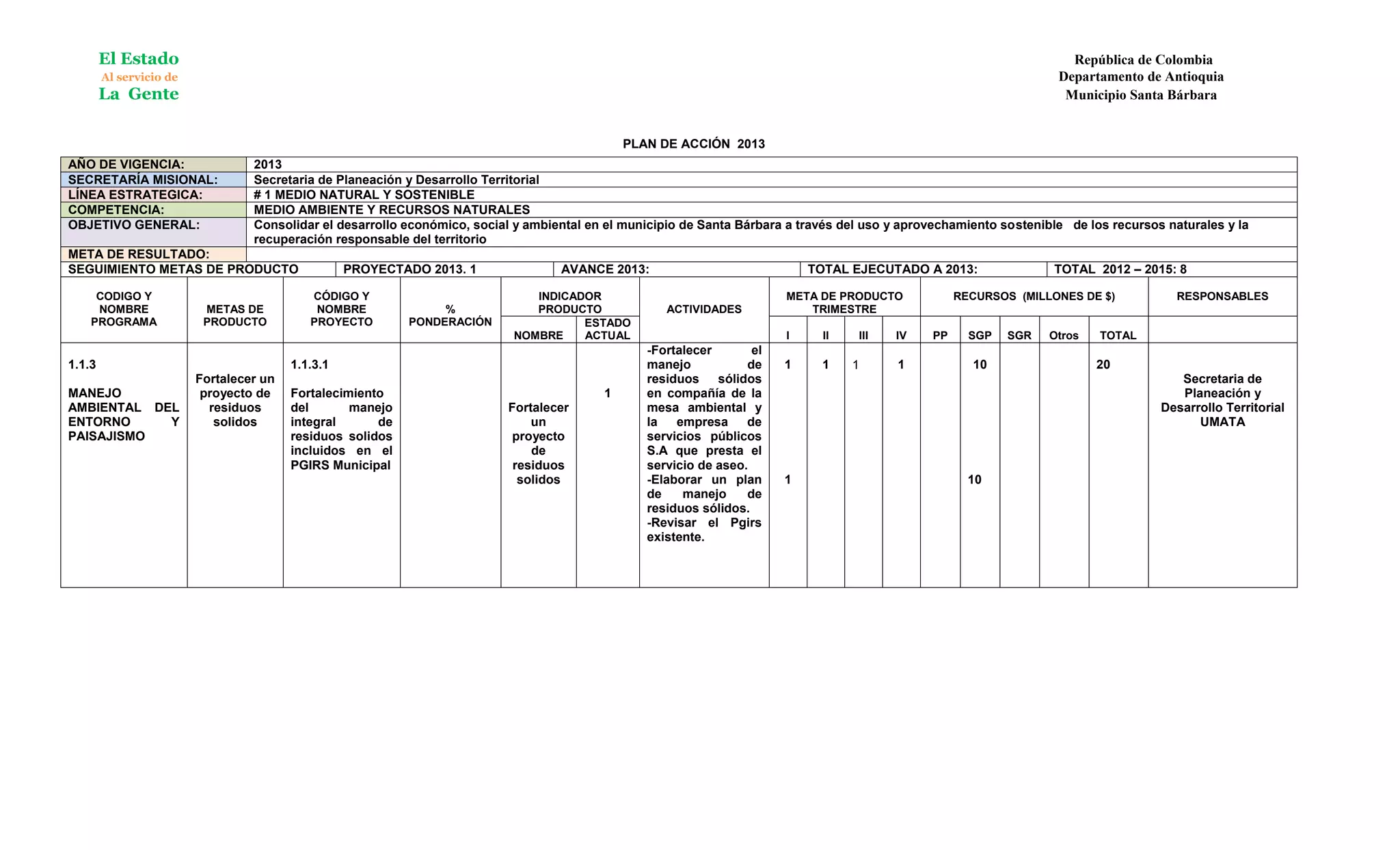 El Estado                                                                                                                                                       República de Colombia
        Al servicio de                                                                                                                                                Departamento de Antioquia
        La Gente                                                                                                                                                       Municipio Santa Bárbara


                                                                                               PLAN DE ACCIÓN 2013
AÑO DE VIGENCIA:                  2013
SECRETARÍA MISIONAL:              Secretaria de Planeación y Desarrollo Territorial
LÍNEA ESTRATEGICA:                # 1 MEDIO NATURAL Y SOSTENIBLE
COMPETENCIA:                      MEDIO AMBIENTE Y RECURSOS NATURALES
OBJETIVO GENERAL:                 Consolidar el desarrollo económico, social y ambiental en el municipio de Santa Bárbara a través del uso y aprovechamiento sostenible de los recursos naturales y la
                                  recuperación responsable del territorio
META DE RESULTADO:
SEGUIMIENTO METAS DE PRODUCTO                      PROYECTADO 2013. 1               AVANCE 2013:                             TOTAL EJECUTADO A 2013:                 TOTAL 2012 – 2015: 8

     CODIGO Y                               CÓDIGO Y                           INDICADOR                                 META DE PRODUCTO             RECURSOS (MILLONES DE $)            RESPONSABLES
     NOMBRE               METAS DE           NOMBRE              %             PRODUCTO               ACTIVIDADES           TRIMESTRE
    PROGRAMA              PRODUCTO          PROYECTO        PONDERACIÓN               ESTADO
                                                                            NOMBRE    ACTUAL                             I     II    III   IV    PP     SGP   SGR    Otros   TOTAL
                                                                                                  -Fortalecer       el
1.1.3                                    1.1.3.1                                                  manejo           de    1     1    1       1           10                   20
                         Fortalecer un                                                            residuos    sólidos                                                                     Secretaria de
MANEJO                    proyecto de    Fortalecimiento                                   1      en compañía de la                                                                       Planeación y
AMBIENTAL DEL              residuos      del       manejo                  Fortalecer             mesa ambiental y                                                                     Desarrollo Territorial
ENTORNO     Y               solidos      integral      de                      un                 la   empresa     de                                                                        UMATA
PAISAJISMO                               residuos solidos                   proyecto              servicios públicos
                                         incluidos en el                       de                 S.A que presta el
                                         PGIRS Municipal                    residuos              servicio de aseo.
                                                                             solidos              -Elaborar un plan      1                              10
                                                                                                  de    manejo     de
                                                                                                  residuos sólidos.
                                                                                                  -Revisar el Pgirs
                                                                                                  existente.
 