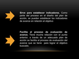 Sirve para establecer indicadores. Como
parte del proceso en el diseño del plan de
acción, se pueden establecer los indicadores
de avance en relación al objetivo
Facilita el proceso de evaluación de
avance. Tiene mucha relación con el punto
anterior; a través de un adecuado plan de
acción se facilita el proceso de evaluación del
avance que se tiene para lograr el objetivo
buscado.
 
