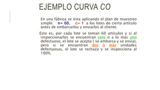 EJEMPLO CURVA CO
En una fábrica se ésta aplicando el plan de muestreo
simple n= 60, c= 1 a los lotes de cierto artículo
antes de embarcarlos y enviarlos al cliente.
Esto es, por cada lote se toman 60 artículos y si al
inspeccionarlos se encuentran cero o a lo más uno
defectuoso, el lote se acepta ( se embarca y se envía),
pero si se encuentran dos ó más unidades
defectuosas, el lote se rechaza y se inspecciona al
100%.
 