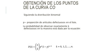 OBTENCIÓN DE LOS PUNTOS
DE LA CURVA CO
Siguiendo la distribución binomial
p= proporción de artículos defectuosos en el lote.
La probabilidad de observar exactamente k
defectuosos en la muestra está dada por la ecuación:
 