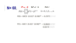 N= 60, C= 1 K≤ 1 2%
P(0)= 60C0 (0.02)0 (0.98)60 = 0.297553142
+
P(1)= 60C1 (0.02)1 (0.98)59 = 0.364350787
0.661903929
 