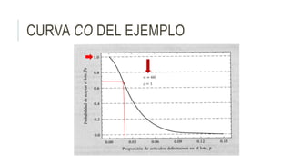 CURVA CO DEL EJEMPLO
 