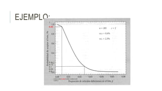 EJEMPLO:1
0.95
0.2
0.15
0.1
0.05
0.0
0.00 0.002 0.004 0.006 0.008 0.001
0.0012
 