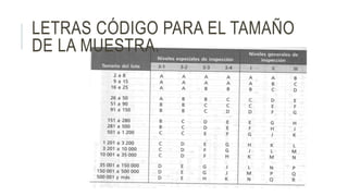 LETRAS CÓDIGO PARA EL TAMAÑO
DE LA MUESTRA.
 