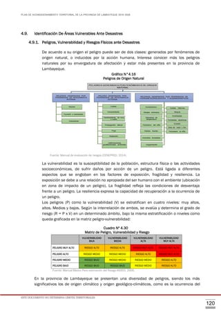 PLAN DE ACONDICIONAMIENTO TERRITORIAL DE LA PROVINCIA DE LAMBAYEQUE 2016-2026
ESTE DOCUMENTO NO DETERMINA LÍMITES TERRITORIALES.
120
4.9. Identificación De Áreas Vulnerables Ante Desastres
4.9.1. Peligros, Vulnerabilidad y Riesgos Físicos ante Desastres
De acuerdo a su origen el peligro puede ser de dos clases: generados por fenómenos de
origen natural, o inducidos por la acción humana. Interesa conocer más los peligros
naturales por su envergadura de afectación y estar más presentes en la provincia de
Lambayeque.
Gráfico N°4.16
Peligros de Origen Natural
Fuente: Manual de evaluación de riesgos (CENEPRED, 2014)
La vulnerabilidad es la susceptibilidad de la población, estructura física o las actividades
socioeconómicas, de sufrir daños por acción de un peligro. Está ligada a diferentes
aspectos que se engloban en los factores de exposición, fragilidad y resiliencia. La
exposición se debe a una relación no apropiada del ser humano con el ambiente (ubicación
en zona de impacto de un peligro). La fragilidad refleja las condiciones de desventaja
frente a un peligro. La resiliencia expresa la capacidad de recuperación a la ocurrencia de
un peligro.
Los peligros (P) como la vulnerabilidad (V) se estratifican en cuatro niveles: muy altos,
altos. Medios y bajos. Según la interrelación de ambos, se evalúa y determina el grado de
riesgo (R = P x V) en un determinado ámbito, bajo la misma estratificación o niveles como
queda graficada en la matriz peligro-vulnerabilidad:
Cuadro Nº 4.30
Matriz de Peligro, Vulnerabilidad y Riesgo
VULNERABILIDAD
BAJA
VULNERABILIDAD
MEDIA
VULNERABILIDAD
ALTA
VULNERABILIDAD
MUY ALTA
PELIGRO MUY ALTO RIESGO ALTO RIESGO ALTO RIESGO MUY ALTO RIESGO MUY ALTO
PELIGRO ALTO RIESGO MEDIO RIESGO MEDIO RIESGO ALTO RIESGO MUY ALTO
PELIGRO MEDIO RIESGO BAJO RIESGO MEDIO RIESGO MEDIO RIESGO ALTO
PELIGRO BAJO RIESGO BAJO RIESGO BAJO RIESGO MEDIO RIESGO ALTO
Fuente: Manual Básico Para estimación del Riesgo-INDECI, 2006.
En la provincia de Lambayeque se presentan una diversidad de peligros, siendo los más
significativos los de origen climático y origen geológico-climáticos, como es la ocurrencia del
 