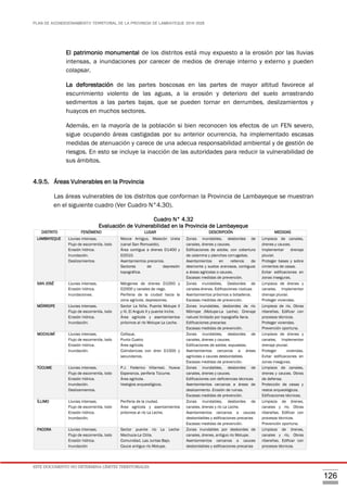 PLAN DE ACONDICIONAMIENTO TERRITORIAL DE LA PROVINCIA DE LAMBAYEQUE 2016-2026
ESTE DOCUMENTO NO DETERMINA LÍMITES TERRITORIALES.
126
El patrimonio monumental de los distritos está muy expuesto a la erosión por las lluvias
intensas, a inundaciones por carecer de medios de drenaje interno y externo y pueden
colapsar.
La deforestación de las partes boscosas en las partes de mayor altitud favorece al
escurrimiento violento de las aguas, a la erosión y deterioro del suelo arrastrando
sedimentos a las partes bajas, que se pueden tornar en derrumbes, deslizamientos y
huaycos en muchos sectores.
Además, en la mayoría de la población si bien reconocen los efectos de un FEN severo,
sigue ocupando áreas castigadas por su anterior ocurrencia, ha implementado escasas
medidas de atenuación y carece de una adecua responsabilidad ambiental y de gestión de
riesgos. En esto se incluye la inacción de las autoridades para reducir la vulnerabilidad de
sus ámbitos.
4.9.5. Áreas Vulnerables en la Provincia
Las áreas vulnerables de los distritos que conforman la Provincia de Lambayeque se muestran
en el siguiente cuadro (Ver Cuadro N°4.30).
Cuadro N° 4.32
Evaluación de Vulnerabilidad en la Provincia de Lambayeque
DISTRITO FENÓMENO LUGAR DESCRIPCIÓN MEDIDAS
LAMBAYEQUE Lluvias intensas.
Flujo de escorrentía, lodo
Erosión hídrica.
Inundación.
Deslizamientos
Mocce Antiguo, Malecón Ureta
(canal San Romualdo).
Área contigua a drenes D1400 y
D2010.
Asentamientos precarios.
Sectores de depresión
topográfica.
Zonas inundables, desbordes de
canales, drenes y cauces.
Edificaciones de adobe, con cobertura
de calamina y planchas corrugadas.
Asentamientos en rellenos de
desmonte y suelos arenosos, contiguos
a áreas agrícolas o cauces.
Escasas medidas de prevención.
Limpieza de canales,
drenes y cauces.
Implementar drenaje
pluvial.
Proteger bases y sobre
cimientos de casas.
Evitar edificaciones en
zonas inseguras.
SAN JOSÉ Lluvias intensas.
Erosión hídrica.
Inundaciones.
Márgenes de drenes D1000 y
D2000 y canales de riego.
Periferia de la ciudad hacia la
zona agrícola, depresiones.
Zonas inundables, Desbordes de
canales-drenes. Edificaciones rústicas
Asentamientos próximos a botaderos.
Escasas medidas de prevención.
Limpieza de drenes y
canales, Implementar
drenaje pluvial.
Proteger viviendas.
MÓRROPE Lluvias intensas.
Flujo de escorrentía, lodo
Erosión hídrica.
Inundación.
Sector La Niña. Puente Motupe II
y III, El Angulo II y puente Inche.
Área agrícola y asentamientos
próximos al río Motupe La Leche.
Zonas inundables, desbordes de río
Mórrope (Motupe-La Leche). Drenaje
natural limitado por topografía llana.
Edificaciones precarias
Escasas medidas de prevención.
Limpieza de río, Obras
ribereñas. Edificar con
procesos técnicos.
Proteger viviendas.
Prevención oportuna.
MOCHUMÍ Lluvias intensas.
Flujo de escorrentía, lodo
Erosión hídrica.
Inundación.
Collique,
Punto Cuatro
Área agrícola.
Colindancias con dren D1500 y
secundarios.
Zonas inundables, desbordes de
canales, drenes y cauces.
Edificaciones de adobe, expuestas.
Asentamientos cercanos a áreas
agrícolas o cauces desbordables.
Escasas medidas de prevención.
Limpieza de drenes y
canales, Implementar
drenaje pluvial.
Proteger viviendas.
Evitar edificaciones en
zonas inseguras.
TÚCUME Lluvias intensas.
Flujo de escorrentía, lodo
Erosión hídrica.
Inundación.
Deslizamientos.
P.J. Federico Villarreal, Nueva
Esperanza, periferia Túcume.
Área agrícola.
Vestigios arqueológicos.
Zonas inundables, desbordes de
canales, drenes y cauces.
Edificaciones con deficiencias técnicas
Asentamientos cercanos a áreas de
deslizamiento. Erosión de ruinas.
Escasas medidas de prevención.
Limpieza de canales,
drenes y cauces. Obras
de defensa.
Protección de casas y
restos arqueológicos.
Edificaciones técnicas.
ÍLLIMO Lluvias intensas.
Flujo de escorrentía, lodo
Erosión hídrica.
Inundación.
Periferia de la ciudad.
Área agrícola y asentamientos
próximos al río La Leche.
Zonas inundables, desbordes de
canales, drenes y río La Leche.
Asentamientos cercanos a cauces
desbordables y edificaciones precarias
Escasas medidas de prevención.
Limpieza de drenes,
canales y río, Obras
ribereñas. Edificar con
procesos técnicos.
Prevención oportuna.
PACORA Lluvias intensas.
Flujo de escorrentía, lodo
Erosión hídrica.
Inundación
Sector puente río La Leche-
Machuca-La Citila.
Comunidad, Las Juntas Bajo.
Cauce antiguo río Motupe.
Zonas inundables por desbordes de
canales, drenes, antiguo río Motupe.
Asentamientos cercanos a cauces
desbordables y edificaciones precarias
Limpieza de drenes,
canales y río, Obras
ribereñas. Edificar con
procesos técnicos.
 