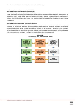 PLAN DE ACONDICIONAMIENTO TERRITORIAL DE LA PROVINCIA DE LAMBAYEQUE 2016-2026
ESTE DOCUMENTO NO DETERMINA LÍMITES TERRITORIALES.
133
Articulación territorial horizontal (interterritorial)
Debe buscarse la articulación de los planes de los distintos territorios distritales de la provincia por la
relación y efecto entre éstos, buscando generar uniones y orientar los esfuerzos en una dirección
común, buscando el beneficio de todos. Este análisis lo podríamos establecer entre planes de la misma
naturaleza.
Articulación territorial vertical (intergubernamental)
También es importante buscar la articulación de acciones y planes entre los gobiernos de ámbitos
diferentes (provincial con el regional) y evitando la duplicación de esfuerzos o la orientación de éstos en
direcciones contrarias; articulando para ello, planes, programas y proyectos de estos ámbitos. De esta
manera, se sumarán esfuerzos y se lograrán más ventajas con menos esfuerzos.
Grafico 5.2.
Articulación con otros instrumentos de gestión
PLAN
REGIONAL DE
DESARROLLO
CONCERTADO
2011 - 2021
PLAN DE
ACONDICIONAM
IENTO
TERRITORIAL
2016 - 2026
PLAN DE
DESARROLLO
CONCERTADO
PROVINCIAL
2011 - 2021
VISIÓN DE
DESARROLLO
DEPARTAMENT
AL
LINEAS
ESTRATEGICAS
OBJETIVOS
ESTRATEGICOS
VISIÓN DE
DESARROLLO
TERRITORIAL
OBJETIVOS
ESTRATEGICOS
VISIÓN DE
DESARROLLO
PROVINCIAL
LINEAS
ESTRATEGICAS
 