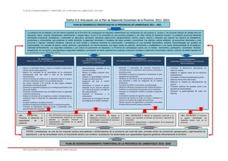 PLAN DE ACONDICIONAMIENTO TERRITORIAL DE LA PROVINCIA DE LAMBAYEQUE 2016-2026
ESTE DOCUMENTO NO DETERMINA LÍMITES TERRITORIALES.
Grafico 5.3: Articulación con el Plan de Desarrollo Concertado de la Provincia 2011 -2021
EJE ESTRATEGICO N°1
CONDICIONES DE VIDA Y DESARROLLO DE CAPACIDADES
VISIÓN: Lambayeque, es uno de los mayores centros articuladores y dinamizadores de la economía del norte del país, principal centro de producción agropecuaria y agroindustrial de
exportación, y se ha consolidado como un importante destino eco-turístico; la población ha desarrollado sus capacidades logrando gestionar eficientemente el territorio.
La población de los distritos y de los centros poblados de la Provincia de Lambayeque ha mejorado notablemente sus condiciones de vida gracias al acceso a los servicios básicos de calidad tanto en
educación, salud, vivienda, saneamiento, electrificación y empleo digno, lo que la ha convertido en una provincia próspera y con altos índices de desarrollo humano. La población provincial desarrolla
actividades productivas competitivas y sostenibles en agricultura, ganadería, apicultura, gastronomía, agroexportación, turismo, pesca, minería y artesanía que mejoran los ingresos de trabajadores,
productores y comerciantes, que preservan el medio ambiente, la seguridad alimentaria y fortalecen las redes sociales y productivas. Los distritos, centros poblados se encuentran articulados a nivel
provincial y regional, mediante carreteras, caminos en buen estado y modernos sistemas de comunicación. Lambayeque es una sociedad democrática, solidaria, descentralizada con igualdad de
oportunidades, con equidad de género, social, territorial y generacional, sin discriminaciones, con bajos índices de pobreza, desnutrición y analfabetismo y con fuerte institucionalidad de la población,
ordenada territorialmente, con seguridad ciudadana y con cultura de prevención de desastres. La Provincia de Lambayeque cuenta con un Estado democrático, participativo, concertador, eficiente,
transparente, sin corrupción y que garantiza la seguridad ciudadana. La población se siente orgullosa de su pasado, promueve y protege su patrimonio monumental, natural y cultural y se siente orgullosa de
su diversidad y de su identidad cultural
.
PLAN DE ACONDICIONAMIENTO TERRITORIAL DE LA PROVINCIA DE LAMBAYEQUE 2016 -2026
OBJ. ESTRATEG 5 Promover
la gestión concertada del
desarrollo urbano rural de la
provincia.
OBJ. ESTRATEG 4 Mejorar la integración provincial y su
acceso a los mercados, la provisión de servicios y ejecución de
inversiones.
Promover el abastecimiento y transformación de la producción
agropecuario de la provincia.
OBJ. ESTRATEG 1
Fomentar el desarrollo de
capacidades de la
población.
OBJ. ESTRATEG 3 Mejorar la
integración provincial y su articulación
con la Región, la provisión de servicios y
ejecución de inversiones.
- Reducir la mortalidad infantil y materna y erradicar la desnutrición
infantil y de las madres gestantes.
- Mejorar los resultados de los aprendizajes de los estudiantes
lambayecanos para que estén a nivel de los estándares
internacionales.
- Cerrar las brechas de cobertura en la educación superior e inicial y
articular la educación superior a las prioridades del país.
- Dar acceso universal a los servicios de agua segura, desagüe,
electricidad y vivienda adecuada.
- Garantizar la seguridad ciudadana con un enfoque participativo y de
desarrollo integral.
- Garantizar una alimentación sana, de calidad en base a la seguridad
y soberanía alimentaria.
- Mejorar la eficiencia de los programas sociales, transparentarlos y
orientarlos hacia el desarrollo de capacidades productivas de las
personas.
- Erradicar la pobreza y la pobreza extrema.
- Garantizar la seguridad ciudadana, la paz y la convivencia pacífica.
- Promover las identidades culturales locales y provinciales como
base del desarrollo sostenible.
EJE ESTRATEGICO N°2
LA DEFENSA DE LA VIDA, DEL MEDIO
AMBIENTE Y DE LA DIVERSIDAD
- Aprovechamiento sostenible de los
recursos naturales.
- Mejorar la calidad ambiental (aire,
agua y suelo)
- Asegurar la disponibilidad suficiente
de agua en todo el territorio.
- Adaptación del país al cambio
climático.
- Implementar el sistema de gestión
integrada de los recursos naturales
con criterios de justicia y de defensa
del medio ambiente.
- Promover la forestación y la
reforestación.
- Instituciones de investigación de alta
tecnología para el medio ambiente.
- Mantener a continuidad del cremento económico y
orientarlo hacia un crecimiento más inclusivo y de justicia y
de justicia social.
- Diversificar la estructura económica e incrementar el valor
agregado de la producción.
- Mantener el crecimiento de las exportaciones y promover
que beneficien a todos los integrantes de las cadenas
productivas.
- Formalizar las MYPE e incrementar su productividad.
- Mejorar la eficiencia, transparencia del sistema financiero y
fortalecer su característica de promotor de las inversiones.
- Promover la investigación científica orientada al desarrollo
integral.
- Incrementar la producción agrícola y pecuaria.
- Desarrollo del turismo en todas sus líneas y fortalecer su
vínculo con el desarrollo integral de la provincia.
- Realizar acciones de seguimiento y monitoreo a los planes
de desarrollo provincial, locales y sectoriales.
- Fortalecer la democracia participativa en
todos los niveles.
- Asegurar la vigencia plena de los derechos
fundamentales.
- Consolidar la institucionalidad democrática.
- Reforma democrática del estado.
- Reformar el sistema de administración de
justicia.
- Promover políticas de equidad social y de
igualdad de oportunidades
- Promover la gobernabilidad de todos los
distritos.
EJE ESTRATEGICO N°3
ACTIVIDADES PRODUCTIVAS, COMPETITIVAD Y DESARROLLO LOCAL
EJE ESTRATEGICO N°4
DEMOCRACIA, GESTION PÚBLICA, PARTICIPACION,
INSTITUCIONALIDAD
PLAN DE DESARROLLO CONCERTADO DE LA PROVINICIAL DE LAMBAYEQUE 2011 - 2021
OBJ. ESTRATEG 2 Promover la conservación
y aprovechamiento racional de los recursos
naturales y culturales. Promover la
implementación concertada de la gestión
ambiental y de riesgo.
 