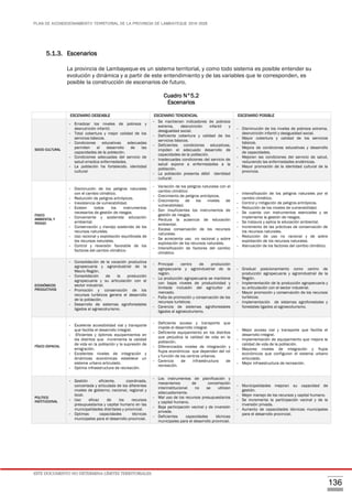 PLAN DE ACONDICIONAMIENTO TERRITORIAL DE LA PROVINCIA DE LAMBAYEQUE 2016-2026
ESTE DOCUMENTO NO DETERMINA LÍMITES TERRITORIALES.
136
5.1.3. Escenarios
La provincia de Lambayeque es un sistema territorial, y como todo sistema es posible entender su
evolución y dinámica y a partir de este entendimiento y de las variables que le corresponden, es
posible la construcción de escenarios de futuro.
Cuadro N°5.2
Escenarios
ESCENARIO DESEABLE ESCENARIO TENDENCIAL ESCENARIO POSIBLE
SOCIO CULTURAL
- Erradicar los niveles de pobreza y
desnutrición infantil.
- Total cobertura y mejor calidad de los
servicios básicos.
- Condiciones educativas adecuadas
permiten el desarrollo de las
capacidades de la población.
- Condiciones adecuadas del servicio de
salud erradica enfermedades.
- La población ha fortalecido. identidad
cultural
- Se mantienen indicadores de pobreza
extrema, desnutrición infantil y
desigualdad social.
- Deficiente cobertura y calidad de los
servicios básicos.
- Deficientes condiciones educativas,
impiden el adecuado desarrollo de
capacidades de la población.
- Inadecuadas condiciones del servicio de
salud expone a enfermedades a la
población.
- La población presenta débil identidad
cultural.
- Disminución de los niveles de pobreza extrema,
desnutrición infantil y desigualdad social.
- Mayor cobertura y calidad de los servicios
básicos.
- Mejora de condiciones educativas y desarrollo
de capacidades.
- Mejoran las condiciones del servicio de salud,
reduciendo las enfermedades endémicas.
- Mayor promoción de la identidad cultural de la
provincia.
FISICO
AMBIENTAL Y
RIESGO
- Disminución de los peligros naturales
con el cambio climático.
- Reducción de peligros antrópicos.
- Inexistencia de vulnerabilidad.
- Existen todos los instrumentos
necesarios de gestión de riesgos.
- Conveniente y sostenida educación
ambiental.
- Conservación y manejo sostenido de los
recursos naturales.
- Uso racional y explotación equilibrada de
los recursos naturales.
- Control y reversión favorable de los
factores del cambio climático.
- Variación de los peligros naturales con el
cambio climático
- Crecimiento de peligros antrópicos.
- Crecimiento de los niveles de
vulnerabilidad.
- Son insuficientes los instrumentos de
gestión de riesgos.
- Perdura la ausencia de educación
ambiental.
- Escasa conservación de los recursos
naturales.
- Se acrecienta uso no racional y sobre
explotación de los recursos naturales.
- Intensificación de factores del cambio
climático.
- Intensificación de los peligros naturales por el
cambio climático.
- Control y mitigación de peligros antrópicos.
- Reducción de los niveles de vulnerabilidad.
- Se cuenta con instrumentos esenciales y se
implementa la gestión de riesgos.
- Se instaura y aplica la educación ambiental.
- Incremento de las prácticas de conservación de
los recursos naturales.
- Reducción de uso no racional y de sobre
explotación de los recursos naturales.
- Atenuación de los factores del cambio climático.
ECONÓMICOS
PRODUCTIVOS
- Consolidación de la vocación productiva
agropecuaria y agroindustrial de la
Macro Región.
- Consolidación de la producción
agropecuaria y su articulación con el
sector industrial.
- Promoción y conservación de los
recursos turísticos genera el desarrollo
de la población.
- Desarrollo de sistemas agroforestales
ligados al agroecoturismo.
- Principal centro de producción
agropecuaria y agroindustrial de la
región.
- La producción agropecuaria se mantiene
con bajos niveles de productividad y
limitada inclusión del agricultor al
mercado.
- Falta de promoción y conservación de los
recursos turísticos.
- Carencia de sistemas agroforestales
ligados al agroecoturismo.
- Gradual posicionamiento como centro de
producción agropecuaria y agroindustrial de la
Región.
- Implementación de la producción agropecuaria y
su articulación con el sector industrial.
- Mayor promoción y conservación de los recursos
turísticos.
- Implementación de sistemas agroforestales y
forestales ligados al agroecoturismo.
FÍSICO ESPACIAL
- Excelente accesibilidad vial y transporte
que facilita el desarrollo integral.
- Eficientes y óptimos equipamientos en
los distritos que incrementa la calidad
de vida en la población y la supresión de
emigración.
- Excelentes niveles de integración y
dinámicas económicas establece un
sistema urbano articulado.
- Optima infraestructura de recreación.
- Deficiente acceso y transporte que
impide el desarrollo integral.
- Deficiente equipamiento en los distritos
que perjudica la calidad de vida en la
población.
- Diferenciados niveles de integración y
flujos económicos que dependen del rol
y función de los centros urbanos.
- Carencia de infraestructura de
recreación.
- Mejor acceso vial y transporte que facilita el
desarrollo integral.
- Implementación de equipamiento que mejora la
calidad de vida de la población.
- Mayores niveles de integración y flujos
económicos que configuran el sistema urbano
articulado.
- Mejor infraestructura de recreación.
POLITICO
INSTITUCIONAL
- Gestión eficiente, coordinada,
concertada y articulada de los diferentes
niveles de gobierno; nacional, regional y
local.
- Uso eficaz de los recursos
presupuestarios y capital humano en las
municipalidades distritales y provincial.
- Optimas capacidades técnicas
municipales para el desarrollo provincial.
- Los instrumentos de planificación y
mecanismos de concertación
interinstitucional no se utilizan
adecuadamente.
- Mal uso de los recursos presupuestarios
y capital humano.
- Baja participación vecinal y de inversión
privada.
- Deficientes capacidades técnicas
municipales para el desarrollo provincial.
- Municipalidades mejoran su capacidad de
gestión.
- Mejor manejo de los recursos y capital humano.
- Se incrementa la participación vecinal y de la
inversión privada.
- Aumento de capacidades técnicas municipales
para el desarrollo provincial.
 