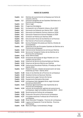 PLAN DE ACONDICIONAMIENTO TERRITORIAL DE LA PROVINCIA DE LAMBAYEQUE 2016-2026
ESTE DOCUMENTO NO DETERMINA LÍMITES DISTRITALES.
13
INDICE DE CUADROS
Pág.
Cuadro 1.1 Distritos de la provincia de Lambayeque por fecha de
creación y Norma
21
Cuadro 1.2 Ubicación Geográfica de las Capitales Distritales de la
Provincia de Lambayeque
22
Cuadro 1.3 Marco Legal 23
Cuadro 3.1 Programas Estratégicos 44
Cuadro 4.1 Composición de la Población Urbana y Rural 2007 48
Cuadro 4.2 Estimación de Población por Distrito 2007 - 2026 48
Cuadro 4.3 Estimación de Población Centros Urbanos al 2026
Cuadro 4.4 Estimación Poblacional Centros Poblados al 2026 49
Cuadro 4.5 Condición de Pobreza por Distritos 2009 51
Cuadro 4.6 Estructuración Actual de los Distritos en la Provincia
Cuadro 4.7 Red Vial de la Provincia de Lambayeque 55
Cuadro 4.8 Centros Poblados Articulados por Distrito y Niveles de
Transitabilidad
57
Cuadro 4.9 Distancias entre las Principales Capitales de Distritos de la
Provincia de Lambayeque
58
Cuadro 4.10 Intervenciones Necesarias de caminos por Distritos 59
Cuadro 4.11 Servicio de Transporte Publico de los Distritos de la
Provincia De Lambayeque
61
Cuadro 4.12 Áreas diferenciadas 71
Cuadro 4.13 Conexiones domiciliaras de Agua Potable con o sin
medidor junio de 2014
73
Cuadro 4.14 Cobertura de Servicio de Alcantarillado por Distritos 75
Cuadro 4.15 Cobertura de Servicio Eléctrico por Distritos 77
Cuadro 4.16 Instituciones Educativas Públicas y Privadas por Nivel -
Distrito 2014
79
Cuadro 4.17 Población Escolar y Estado de Conservación de Aulas
Existentes por Nivel - Distrito 2015
79
Cuadro 4.18 Aulas en los Distritos de la Provincia de Lambayeque 80
Cuadro 4.19 Establecimientos de Salud por Distritos 82
Cuadro 4.20 Equipamiento según Número De Camas 83
Cuadro 4.21 Equipamiento Recreativo Municipal 84
Cuadro 4.22 Lambayeque Valor Agregado Bruto, según Actividad
Económica 2010-2013
85
Cuadro 4.23 Empresas Agroindustriales más importantes de la
Provincia de Lambayeque
89
Cuadro 4.24 Volumen de la producción agrícola de la provincia de
Lambayeque, según principales productos 2012 – 2013
91
Cuadro 4.25 Rendimientos de Cultivos de Lambayeque 92
Cuadro 4.26 Producción Pecuaria la Provincia de Lambayeque 96
Cuadro 4.27 Principales Atractivos Turísticos de la Provincia de
Lambayeque
97
Cuadro 4.28 Áreas Naturales Protegidas - Provincia de Lambayeque 112
Cuadro 4.29 Lugares de Disposición Final de Distritos - Provincia
Lambayeque
117
Cuadro 4.30 Matriz de Peligro, Vulnerabilidad y Riesgo 118
 