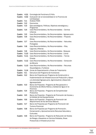 PLAN DE ACONDICIONAMIENTO TERRITORIAL DE LA PROVINCIA DE LAMBAYEQUE 2016-2026
ESTE DOCUMENTO NO DETERMINA LÍMITES DISTRITALES.
14
Cuadro 4.31 Cronología del Fenómeno El Niño 120
Cuadro 4.32 Evaluación de la Vulnerabilidad en la Provincia de
Lambayeque
124
Cuadro 5.1 Análisis FODA 133
Cuadro 5.2 Escenarios 134
Cuadro 5.3 Ejes estratégicos, Políticas, Objetivos estratégicos y
Programas
135
Cuadro 5.4 Usos Recomendables y No Recomendables – Centros
Urbanos
140
Cuadro 5.5 Usos Recomendables y No Recomendables - Agropecuaria 140
Cuadro 5.6 Usos Recomendables y No Recomendables – Proyecto
Olmos
141
Cuadro 5.7 Usos Recomendables y No Recomendables – Naturales
Protegidas
141
Cuadro 5.8 Usos Recomendables y No Recomendables – Ríos,
Lagunas y Riberas
142
Cuadro 5.9 Usos Recomendables y No Recomendables - Bosques 143
Cuadro 5.10 Usos Recomendables y No Recomendables - Litoral 143
Cuadro 5.11 Usos Recomendables y No Recomendables – Tierras
Eriazas
144
Cuadro 5.12 Usos Recomendables y No Recomendables – Extracción
de Minería
144
Cuadro 5.13 Usos Recomendables y No Recomendables – Recursos
Arqueológicos y Turísticos
145
Cuadro 5.14 Zonas de Especialización y Áreas de Tratamiento 145
Cuadro 6.1 Estructura del Programa de Inversiones 156
Cuadro 6.2 Banco de Proyectos por Programa de Construcción e
Implementación de Infraestructura de Producción y Apoyo
a la Actividad Agropecuario, Agroindustrial y Desarrollo
Agroexportador
159
Cuadro 6.3 Banco de Proyectos - Programa de Recuperación e
Incremento de Oferta Hídrica y Calidad de Agua en la
Provincia
181
Cuadro 6.4 Banco de Proyectos - Programa de Competitividad
Productiva
183
Cuadro 6.5 Banco de Proyectos - Programa de Promoción del Acceso y
la Calidad de los Equipamientos
184
Cuadro 6.6 Banco de Proyectos - Programa de Promoción del
Mejoramiento de los Servicios Básicos
191
Cuadro 6.7 Banco de Proyectos por Programa de Promoción del
Turismo Provincial
197
Cuadro 6.8 Banco de Proyectos por Programa de Promoción,
Conservación y Aprovechamiento Recursos Naturales y
Culturales
197
Cuadro 6.9 Banco de Proyectos - Programa de Reducción de Niveles
de Riesgo y Desastres en Centros Poblados, Áreas
Productivas e Infraestructura Vial
198
 