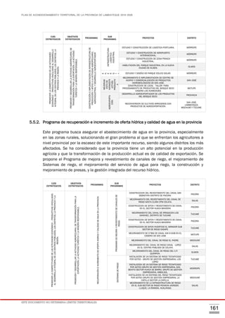 PLAN DE ACONDICIONAMIENTO TERRITORIAL DE LA PROVINCIA DE LAMBAYEQUE 2016-2026
ESTE DOCUMENTO NO DETERMINA LÍMITES TERRITORIALES.
161
EJES
ESTRATEGICOS
OBJETIVOS
ESTRATEGICOS
PROGRAMAS
SUB
PROGRAMAS
PROYECTOS DISTRITO
PROMOVERLACOMPETITIVIDADDELASACTIVIDADES
ECONÓMICO–PRODUCTIVASVINCULADASALDESARROLLO
INTEGRALDELOSCENTROSPOBLADOS,LOSDISTRITOS,LA
PROVINCIAYLAREGIÓN.
PROMOVERYDESARROLLARLAACTIVIDADAGROPECUARIA,DE
TRANSFORMACIÓNPARALAEXPORTACIÓN,LAACTIVIDAD
TURÍSTICAYLAMINERÍARESPONSABLE.
CONSTRUCCIÓNEIMPLEMENTACIÓNDEINFRAESTRUCTURADE
PRODUCCIÓNYAPOYOALAACTIVIDADAGROPECUARIO,
AGROINDUSTRIALYDESARROLLOAGROEXPORTADOR
INFRAESTRUCTURA
LOGÍSTICO-
INDUSTRIAL
ESTUDIO Y CONSTRUCCIÓN DE LOGÍSTICA PORTUARIA. MÓRROPE
ESTUDIO Y CONSTRUCCIÓN DE AEROPUERTO
INTERNACIONAL.
MÓRROPE
ESTUDIO Y CONSTRUCCIÓN DE ZONA FRANCA
INDUSTRIAL.
MÓRROPE
HABILITACION DEL PARQUE INDUSTRIAL EN LA NUEVA
CIUDAD DE OLMOS.
OLMOS
E
N
E
R
G
Í
A
ESTUDIO Y DISEÑO DE PARQUE EÓLICO SOLAR. MÓRROPE
MEJORAMI
ENTODE
INFRAESTR
UCTURA
PRODUCTIV
A
MEJORAMIENTO E IMPLEMENTACIÓN DE CENTRO DE
ACOPIO Y COMERCIALIZACIÓN DE PRODUCTOS
HIDROBIOLÓGICOS DE SAN JOSÉ.
SAN JOSÉ
CONSTRUCCION DE LOCAL - TALLER PARA
PROCESAMIENTO DE PRODUCTOS DEL BOSQUE SECO
CASERIO LAS HUMEDADES
MOTUPE
AGROEXPORTA
CIÓN
DESARROLLO AGROEXPORTADOR DE LOS PRODUCTOS
DEL BOSQUE SECO.
PROVINCIA
RECONVERSION DE CULTIVOS ARROCEROS CON
PRODUCTOS DE AGROEXPORTACIÓN.
SAN JOSÉ,
LAMBAYEQUE,
MOCHUMÍ Y TÚCUME.
5.5.2. Programa de recuperación e incremento de oferta hídrica y calidad de agua en la provincia
Este programa busca asegurar el abastecimiento de agua en la provincia, especialmente
en las zonas rurales, solucionando el gran problema al que se enfrentan los agricultores a
nivel provincial por la escasez de este importante recurso, siendo algunos distritos los más
afectados. Se ha considerado que la provincia tiene un alto potencial en la producción
agrícola y que la transformación de la producción actual es de calidad de exportación. Se
propone el Programa de mejora y revestimiento de canales de riego, el mejoramiento de
Sistemas de riego, el mejoramiento del servicio de agua para riego, la construcción y
mejoramiento de presas, y la gestión integrada del recurso hídrico.
EJES
ESTRATEGICOS
OBJETIVOS
ESTRATEGICOS
PROGRAMAS
SUB
PROGRAMAS
PROYECTOS DISTRITO
PROMOVERLACOMPETITIVIDADDELASACTIVIDADESECONÓMICO–PRODUCTIVASVINCULADAS
ALDESARROLLOINTEGRALDELOSCENTROSPOBLADOS,LOSDISTRITOS,LAPROVINCIAYLA
REGIÓN.
PROMOVERYDESARROLLARLAACTIVIDADAGROPECUARIA,DETRANSFORMACIÓNPARALA
EXPORTACIÓN,LAACTIVIDADTURÍSTICAYLAMINERÍARESPONSABLE.
RECUPERACIÓNEINCREMENTODEOFERTAHIDRICAYCALIDADDEAGUAENLAPROVINCIA
PROGRAMADEMEJORAYREVESTIMIENTODECANALESDE
RIEGO.
CONSTRUCCION DEL REVESTIMIENTO DEL CANAL SAN
SEBASTIAN DISTRITO DE PACORA.
PACORA
MEJORAMIENTO DEL REVESTIMIENTO DEL CANAL DE
RIEGO SANTA CLARA CPM COLAYA.
SALAS
CONSTRUCCION DE SIFON Y REVESTIMIENTO DE CANAL
EN EL SECTOR HUACA BANDERA
PACORA
MEJORAMIENTO DEL CANAL DE IRRIGACION LOS
SANCHEZ, DISTRITO DE TUCUME
TUCUME
CONSTRUCCION DE SIFON Y REVESTIMIENTO DE CANAL
EN EL SECTOR HUACA BANDERA
PACORA
CONSTRUCCION DE SIFON INVERTIDO EL MIRADOR SUB
SECTOR DE RIEGO SASAPE
TUCUME
MEJORAMIENTO DE 578M DE CANAL KM 0+938 EN EL
CASERIO DE SAN JOSE
MOTUPE
MEJORAMIENTO DEL CANAL DE RIEGO EL PADRE. MOCHUMÍ
MEJORAMIENTO DEL CANAL DE RIEGO CANAL - LOPEZ
EN EL CENTRO POBLADO DE COLAYA.
SALAS
MEJORAMIENTO DEL CANAL DE RIEGO DEL C.P.
QUERPON.
OLMOS
SISTEMASDERIEGO
INSTALACIÓN DE UN SISTEMA DE RIEGO TECNIFICADO
POR GOTEO - GRUPO DE GESTIÓN EMPRESARIAL LOS
LÓPEZ
TUCUME
INSTALACION DE UN SISTEMA DE RIEGO TECNIFICADO
POR GOTEO GRUPO DE GESTIÓN EMPRESARIAL SAN
BENITO SECTOR HUACA DE BARRO, GRUPO DE GESTIÓN
EMPRESARIAL ARBOLSOL
MORROPE
INSTALACION DE UN SISTEMA DEL RIEGO TECNIFICADO
POR GOTEO GRUPO DE GESTIÓN EMPRESARIAL LA
CAPILLA SECTOR LA CAPILLA.
MOCHUMÍ
MEJORAMIENTO DE LA INFRAESTRUCTURA DE RIEGO
EN EL SUB SECTOR DE RIEGO PENACHI (KERGER,
LLAQUE, LA RAMADA, HUALANGA)
SALAS
 