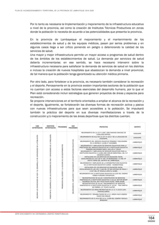 PLAN DE ACONDICIONAMIENTO TERRITORIAL DE LA PROVINCIA DE LAMBAYEQUE 2016-2026
ESTE DOCUMENTO NO DETERMINA LÍMITES TERRITORIALES.
164
Por lo tanto es necesaria la Implementación y mejoramiento de la infraestructura educativa
a nivel de la provincia, así como la creación de Institutos Técnicos Productivos en zonas
donde la población lo necesita de acuerdo a las potencialidades que presenta la provincia.
En la provincia de Lambayeque el mejoramiento y el mantenimiento de los
establecimientos de salud y de los equipos médicos, pasan por serios problemas y en
algunos casos llega a ser crítico poniendo en peligro o deteriorando la calidad de los
servicios de salud.
Una mayor y mejor infraestructura permite un mayor acceso a programas de salud dentro
de los ámbitos de los establecimientos de salud. La demanda por servicios de salud
debería incrementarse; en ese sentido, se hace necesario intervenir sobre la
infraestructura necesaria para satisfacer la demanda de servicios de salud en los distritos
e incluso la creación de nuevos hospitales que abastezcan la demanda a nivel provincial,
de tal manera que la población tenga garantizado su atención médica primaria.
Por otro lado, para fortalecer a la provincia, es necesario también considerar la recreación
y el deporte. Penosamente en la provincia existen importantes sectores de la población que
no cuentan con acceso a estos factores esenciales del desarrollo humano, por lo que el
Plan está considerando incluir estrategias que generen proyectos de áreas y espacios para
recreación.
Se propone intervenciones en el territorio orientados a ampliar el alcance de la recreación y
el deporte. Igualmente, se fortalecerán las diversas formas de recreación activa y pasiva
con nuevas infraestructuras para que sean accesibles a la población. Se impulsará
también la práctica del deporte en sus diversas manifestaciones a través de la
construcción y/o mejoramiento de las áreas deportivas que los distritos cuentan.
EJES
ESTRATÉGICOS
OBJETIVOS
ESTRATEGICOS
PROGRAMAS
SUB
PROGRAMAS
PROYECTOS DISTRITO
MEJORARLASCONDICIONESDEVIDAYELDESARROLLODECAPACIDADESDELAPOBLACIÓN.
FOMENTARELDESARROLLODELASCONDICIONESDEVIDAYCAPACIDADESDELAPOBLACIÓN.
PROMOCIONDELACCESOYLACALIDADDELOSEQUIPAMIENTOS
MEJORAMIENTO,AMPLIACIÓNYEQUIPAMIENTODEINSTITUCIONESEDUCATIVAS
MEJORAMIENTO EN LA I.E Nº 11567 JOSE SANCHEZ SANCHEZ DE
LOCALIDAD ESPINAL.
CHOCHOPE
MEJORAMIENTO DE AULA EN LA I.E.P. N 10117 DE LA LOCALIDAD DE
CHOCHOPE.
CHOCHOPE
MEJORAMIENTO DEL SERVICIO EDUCATIVO PRIMARIO Y SECUNDARIO
EN LA IEEPSM N 11036-27 DICIEMBRE.
LAMBAYEQUE
MEJORAMIENTO Y AMPLIACION DE ESPACIOS EDUCATIVOS PARA LA
PRESTACION DEL SERVICIO EDUCATIVO EN LA INSTITUCION EDUCATIVA
PRIMARIA SECUNDARIA SARA A. BULLON N°10010.
LAMBAYEQUE
MEJORAMIENTO Y AMPLIACION DE ESPACIOS EDUCATIVOS PARA LA
INSTITUCIÓN EDUCATIVA N 11096 JOSE CARLOS MARIATEGUI, DEL C.P
HACIENDA EUREKA.
LAMBAYEQUE
INSTALACION DE LOS SERVICIOS DE EDUCACIÓN INICIAL
ESCOLARIZADA EN LAS II.EE Nª 445- CP BODEGONES Y N 448- CP
SANTO TOMAS DEL DISTRITO DE LAMBAYEQUE.
LAMBAYEQUE
MEJORAMIENTO Y AMPLIACION DE LA INFRAESTRUCTURA EDUCATIVA
EN LA INSTITUCION EDUCATIVA N10904 - HUAMANTANGA.
LAMBAYEQUE
INSTALACION DE LOS SERVICIOS DE EDUCACIÓN INICIAL
ESCOLARIZADA EN LAS II.EE. N 446 DEL CP SAN ANTONIO DE PADUA Y
N 447 DEL CP YENCALA LEÓN EL HUABO.
LAMBAYEQUE
MEJORAMIENTO DE LA INSTITUCION EDUCATIVA N11230 DEL CASERIO
VIRGEN PURISIMA CONCEPCION.
LAMBAYEQUE
RECONSTRUCCION DE AULAS Y CONSTRUCCION DE SERVICIOS
HIGIENICOS EN LA INSTITUCION EDUCATIVA N 10116, SECTOR SEÑOR
NAZARENO CAUTIVO, MUY FINCA PUNTO NUEVE RAMA ADOBE.
LAMBAYEQUE
RECONSTRUCCION DE AULAS Y MEJORAMIENTO DE SERVICIOS
HIGIENICOS EN LA INSTITUCION EDUCATIVA Nº 10134 – FRAY MARTIN
DE PORRES, C.P. PUNTO CUATRO.
LAMBAYEQUE
MEJORAMIENTO DE AREAS RECREATIVAS EN LA I.E. N 10104 JUAN -
FANNING GARCIA.
LAMBAYEQUE
MEJORAMIENTO Y REHABILITACION DE LA I.E. JARDIN N423 CASERIO
NUEVO SAN MIGUEL
LAMBAYEQUE
MEJORAMIENTO DE 01 AULA DE LA I.E. 11209 DEL CASERIO YENCALA
BOGGIANO
LAMBAYEQUE
 