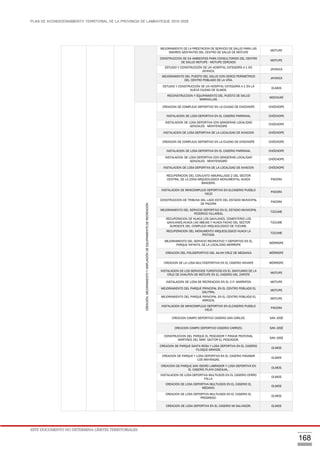 PLAN DE ACONDICIONAMIENTO TERRITORIAL DE LA PROVINCIA DE LAMBAYEQUE 2016-2026
ESTE DOCUMENTO NO DETERMINA LÍMITES TERRITORIALES.
168
MEJORAMIENTO DE LA PRESTACION DE SERVICIO DE SALUD PARA LAS
MADRES GESTANTES DEL CENTRO DE SALUD DE MOTUPE
MOTUPE
CONSTRUCCION DE 04 AMBIENTES PARA CONSULTORIOS DEL CENTRO
DE SALUD MOTUPE - MOTUPE CERCADO
MOTUPE
ESTUDIO Y CONSTRUCCIÓN DE UN HOSPITAL CATEGORÍA II-1 EN
JAYANCA.
JAYANCA
MEJORAMIENTO DEL PUESTO DEL SALUD CON CERCO PERIMETRICO
DEL CENTRO POBLADO DE LA VIÑA.
JAYANCA
ESTUDIO Y CONSTRUCCIÓN DE UN HOSPITAL CATEGORÍA II-1 EN LA
NUEVA CIUDAD DE OLMOS.
OLMOS
RECONSTRUCCION Y EQUIPAMIENTO DEL PUESTO DE SALUD
MARAVILLAS.
MOCHUMÍ
CREACIÓN,MEJORAMIENTOYAMPLIACIÓNDEEQUIPAMIENTODERECREACIÓN
CREACION DE COMPLEJO DEPORTIVO EN LA CIUDAD DE CHOCHOPE CHÓCHOPE
INSTALACION DE LOSA DEPORTIVA EN EL CASERIO PARRANAL CHÓCHOPE
INSTALACION DE LOSA DEPORTIVA CON GRADERIAS LOCALIDAD
GONZALES - MONTENEGRO
CHÓCHOPE
INSTALACION DE LOSA DEPORTIVA DE LA LOCALIDAD DE AVIACION CHÓCHOPE
CREACION DE COMPLEJO DEPORTIVO EN LA CIUDAD DE CHOCHOPE CHÓCHOPE
INSTALACION DE LOSA DEPORTIVA EN EL CASERIO PARRANAL CHÓCHOPE
INSTALACION DE LOSA DEPORTIVA CON GRADERIAS LOCALIDAD
GONZALES - MONTENEGRO
CHÓCHOPE
INSTALACION DE LOSA DEPORTIVA DE LA LOCALIDAD DE AVIACION CHÓCHOPE
RECUPERACION DEL CONJUNTO AMURALLADO 2 DEL SECTOR
CENTRAL DE LA ZONA ARQUEOLOGICA MONUMENTAL HUACA
BANDERA.
PACORA
INSTALACION DE MINICOMPLEJO DEPORTIVO EN ELCASERIO PUEBLO
VIEJO
PACORA
CONSTRUCCION DE TRIBUNA DEL LADO ESTE DEL ESTADIO MUNICIPAL
DE PACORA
PACORA
MEJORAMIENTO DEL SERVICIO DEPORTIVO EN EL ESTADIO MUNICIPAL
FEDERICO VILLAREAL
TÚCUME
RECUPERACION DE HUACA LOS GAVILANES, CEMENTERIO LOS
GAVILANES,HUACA LAS ABEJAS Y HUACA FACHO DEL SECTOR
SUROESTE DEL COMPLEJO ARQUEOLOGICO DE TUCUME.
TÚCUME
RECUPERACION DEL MONUMENTO ARQUEOLOGICO HUACA LA
PINTADA.
TÚCUME
MEJORAMIENTO DEL SERVICIO RECREATIVO Y DEPORTIVO EN EL
PARQUE INFANTIL DE LA LOCALIDAD MORROPE
MÓRROPE
CREACION DEL POLIDEPORTIVO DEL AA.HH CRUZ DE MEDIANIA MÓRROPE
CREACION DE LA LOSA MULTIDEPORTIVA EN EL CASERIO ANNAPE MÓRROPE
INSTALACION DE LOS SERVICIOS TURISTICOS EN EL SANTUARIO DE LA
CRUZ DE CHALPON DE MOTUPE EN EL CASERIO DEL ZAPOTE
MOTUPE
INSTALACION DE LOSA DE RECREACION EN EL C.P. MARRIPON MOTUPE
MEJORAMIENTO DEL PARQUE PRINCIPAL EN EL CENTRO POBLADO EL
SALITRAL
MOTUPE
MEJORAMIENTO DEL PARQUE PRINCIPAL EN EL CENTRO POBLADO EL
ARROZAL
MOTUPE
INSTALACION DE MINICOMPLEJO DEPORTIVO EN ELCASERIO PUEBLO
VIEJO
PACORA
CREACION CAMPO DEPORTIVO CASERIO SAN CARLOS. SAN JOSÉ
CREACION CAMPO DEPORTIVO CASERIO CARRIZO. SAN JOSÉ
CONSTRUCCION DEL PARQUE EL PESCADOR Y PASAJE PEATONAL
MARTIRES DEL MAR, SECTOR EL PESCADOR.
SAN JOSÉ
CREACION DE PARQUE SANTA ROSA Y LOSA DEPORTIVA EN EL CASERIO
FILOQUE GRANDE.
OLMOS
CREACION DE PARQUE Y LOSA DEPORTIVA EN EL CASERIO PASABAR
LOS MAYANGAS.
OLMOS
CREACION DE PARQUE SAN ISIDRO LABRADOR Y LOSA DEPORTIVA EN
EL CASERIO PLAYA CASCAJAL.
OLMOS
INSTALACION DE LOSA DEPORTIVA MULTIUSOS EN EL CASERIO CERRO
FALLA.
OLMOS
CREACION DE LOSA DEPORTIVA MULTIUSOS EN EL CASERIO EL
MEDANO.
OLMOS
CREACION DE LOSA DEPORTIVA MULTIUSOS EN EL CASERIO EL
PROGRESO.
OLMOS
CREACION DE LOSA DEPORTIVA EN EL CASERIO MI SALVADOR. OLMOS
 