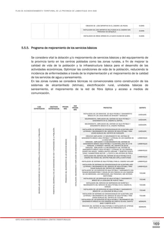 PLAN DE ACONDICIONAMIENTO TERRITORIAL DE LA PROVINCIA DE LAMBAYEQUE 2016-2026
ESTE DOCUMENTO NO DETERMINA LÍMITES TERRITORIALES.
169
CREACION DE LOSA DEPORTIVA EN EL CASERIO LAS POZAS. OLMOS
INSTALACION DE LOSA DEPORTIVA MULTIUSOS EN EL CASERIO SAN
FRANCISCO DE SENQUELO.
OLMOS
INSTALACION DE AREAS VERDES EN LA NUEVA CIUDAD DE OLMOS. OLMOS
5.5.5. Programa de mejoramiento de los servicios básicos
Se considera vital la dotación y/o mejoramiento de servicios básicos y del equipamiento de
la provincia tanto en los centros poblados como las zonas rurales, a fin de mejorar la
calidad de vida de la población y la infraestructura básica para el desarrollo de las
actividades económicas. Optimizar las condiciones de vida de la población, reduciendo la
incidencia de enfermedades a través de la implementación y el mejoramiento de la calidad
de los servicios de agua y saneamiento.
En las zonas rurales se considera técnicas no convencionales como construcción de los
sistemas de alcantarillado (letrinas), electrificación rural, unidades básicas de
saneamiento, el mejoramiento de la red de fibra óptica y acceso a medios de
comunicación.
EJES
ESTRATÉGICOS
OBJETIVOS
ESTRATEGICOS
PROGRA
MAS
SUB
PROGRA
MAS
PROYECTOS DISTRITO
MEJORARLASCONDICIONESDEVIDAYELDESARROLLODECAPACIDADESDELAPOBLACIÓN.
FOMENTARELDESARROLLODELASCONDICIONESDEVIDAYCAPACIDADESDELAPOBLACIÓN.
PROMOCIONDELMEJORAMIENTODELOSSERVICIOSBÁSICOS
INSTALACION,MEJORAMIENTOYAMPLIACIÓNDESANEAMIENTOBÁSICO
INSTALACION DE LOS SERVICIOS DE AGUA POTABLE Y SANEAMIENTO
BÁSICO EN LAS LOCALIDADES DE AVIACIÓN Y GONZALES
CHÓCHOPE
MEJORAMIENTO, AMPLIACION DEL SISTEMA DE AGUA POTABLE Y
SANEAMIENTO EN EL CASERIO EL ESPINAL
CHÓCHOPE
MEJORAMIENTO, AMPLIACION DEL SISTEMA DE AGUA POTABLE Y
SANEAMIENTO BASICO EN EL CASERIO PEDREGAL
CHÓCHOPE
INSTALACIÓN DE SISTEMAS NO CONVENCIONALES DE ALCANTARILLADO
(LETRINAS) Y MEJORAMIENTO DEL SERVICIO DE AGUA POTABLE PARA
ZONAS RURALES DEL DISTRITO DE CHOCHOPE
CHÓCHOPE
CREACION AMPLIACIÓN Y/O MEJORAMIENTO DEL SISTEMA DE
SANEAMIENTO BÁSICO (AGUA POTABLE Y LETRINAS) EN LOS CASERÍOS DE
LA ZONA NORTE
LAMBAYEQUE
CREACION , AMPLIACIÓN Y/O MEJORAMIENTO DEL SISTEMA DE
SANEAMIENTO BÁSICO (AGUA POTABLE Y ALCANTARILLADO) DE C.P.M
KERGUER, LA RAMADA Y ANEXOS, DEL DISTRITO DE SALAS
LAMBAYEQUE
CREACION , AMPLIACIÓN Y/O MEJORAMIENTO DEL SISTEMA DE
SANEAMIENTO BÁSICO (AGUA POTABLE Y LETRINAS) DE LOS CASERÍOS,
CADAPE SAN MIGUEL, DARWIN SANTOS CARCAMO Y DEMETRIO ACOSTA
CHUEZ, HUAMANTANGA SECTOR - 1, PUNTO 9, SAN ANTONIO DE PADUA
LAMBAYEQUE
INSTALACION DEL SERVICIO DEL SISTEMA DE AGUA POTABLE EN EL
CASERIO RIO HONDO DEL CENTRO POBLADO CAPILLA SANTA ROSA
LAMBAYEQUE
INSTALACION DE SISTEMA DE AGUA POTABLE PARA EL CASERIO NAYLAMP LAMBAYEQUE
INSTALACIÓN DE SISTEMAS NO CONVENCIONALES DE ALCANTARILLADO
(LETRINAS) Y MEJORAMIENTO DEL SERVICIO DE AGUA POTABLE PARA
ZONAS RURALES DEL DISTRITO DE LAMBAYEQUE
LAMBAYEQUE
INSTALACION DE LOS SERVICIOS DE AGUA POTABLE Y SANEAMIENTO CON
TANQUES BIODIGESTORES Y ZANJAS DE INFILTRACION EN LOS CASERIOS
DE LAS MERCEDES, LOS CORONADOS, SAN FRANCISCO, SAN ANTONIO,
SANTA ROSA
TÚCUME
INSTALACION DE LOS SERVICIOS DE AGUA POTABLE Y SANEAMIENTO
BÁSICO DE LA LOCALIDAD DE PUENTE TABLA
TÚCUME
INSTALACION DEL SERVICIO DE DISPOSICION DE EXCRETAS Y
MEJORAMIENTO DEL SERVICIO DE AGUA POTABLE EN EL CASERIO EL
HORCON
TÚCUME
INSTALACION DE LOS SERVICIOS DE AGUA POTABLE Y SANEAMIENTO
BÁSICO EN LA LOCALIDAD DE BELLA LIDIA
TÚCUME
INSTALACIÓN DE SISTEMAS NO CONVENCIONALES DE ALCANTARILLADO
(LETRINAS) Y MEJORAMIENTO DEL SERVICIO DE AGUA POTABLE PARA
ZONAS RURALES DEL DISTRITO DE TUCUME
TÚCUME
INSTALACION DE LOS SERVICIOS DE AGUA POTABLE Y MEJORAMENTO DEL
SANEAMIENTO BÁSICO EN LOS CASERÍOS DE CHEPITO OLIVOS, CHEPITO
BAJO Y CHEPITO ALTO
MÓRROPE
CREACION DEL SISTEMA DE AGUA POTABLE E INSTALACION DE LETRINAS
HOYO SECO EN LA LOCALIDAD DE PAREDONES ALTO
MÓRROPE
 