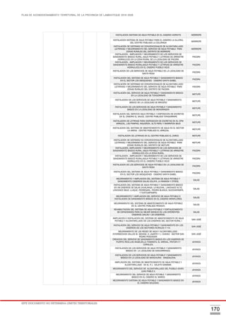 PLAN DE ACONDICIONAMIENTO TERRITORIAL DE LA PROVINCIA DE LAMBAYEQUE 2016-2026
ESTE DOCUMENTO NO DETERMINA LÍMITES TERRITORIALES.
170
INSTALACION SISTEMA DE AGUA POTABLE EN EL CASERIO HORNITO MÓRROPE
INSTALACION SISTEMA DE AGUA POTABLE PARA EL CASERIO LA OLLERIA,
DEL CENTRO POBLADO LA COLORADA
MÓRROPE
INSTALACIÓN DE SISTEMAS NO CONVENCIONALES DE ALCANTARILLADO
(LETRINAS) Y MEJORAMIENTO DEL SERVICIO DE AGUA POTABLE PARA
ZONAS RURALES DEL DISTRITO DE MORROPE
MÓRROPE
INSTALACION , AMPLIACION Y MEJORAMIENTO DE LOS SERVICIOS DE
SANEAMIENTO BASICO RURAL (AGUA POTABLE Y LETRINAS DE ARRASTRE
HIDRAULICO) EN LA ZONA RURAL DE LA LOCALIDAD DE PACORA
PACORA
INSTALACION , AMPLIACION Y MEJORAMIENTO DE LOS SERVICIOS DE
SANEAMIENTO BASICO RURAL(AGUA POTABLE Y LETRINAS DE ARRASTRE
HIDRAULICO) EN EL CASERIO PUEBLO VIEJO
PACORA
INSTALACION DE LOS SERVICIOS DE AGUA POTABLE EN LA LOCALIDAD DE
SANTA ROSA
PACORA
INSTALACION DEL SISTEMA DE AGUA POTABLE Y SANEAMIENTO BASICO
EN EL SECTOR LOS SIESQUENES - CASERIO SANTA ISABEL
PACORA
INSTALACIÓN DE SISTEMAS NO CONVENCIONALES DE ALCANTARILLADO
(LETRINAS) Y MEJORAMIENTO DEL SERVICIO DE AGUA POTABLE PARA
ZONAS RURALES DEL DISTRITO DE PACORA
PACORA
INSTALACIÓN DEL SERVICIO DE AGUA POTABLE Y SANEAMIENTO BÁSICO
EN LA LOCALIDAD DE TONGORRAPE
MOTUPE
INSTALACION DE LOS SERVICIOS DE AGUA POTABLE Y SANEAMIENTO
BÁSICO DE LA LOCALIDAD DE BRICEÑO
MOTUPE
INSTALACION DE LOS SERVICIOS DE AGUA POTABLE Y SANEAMIENTO
BASICO EN LA LOCALIDAD DE MONDRAGON
MOTUPE
INSTALACION DEL SERVICIO AGUA POTABLE Y DISPOSICION DE EXCRETAS
EN EL CASERIO EL SAUCE, CENTRO POBLADO TONGORRAPE
MOTUPE
INSTALACION DE LETRINAS PARA DISPOSICION DE EXCRETAS EN EL CPM
ARROZAL, LAS PAMPAS, HIGUERON, ALTO PERU Y MARRIPON BAJO
MOTUPE
INSTALACION DEL SISTEMA DE ABASTECIMIENTO DE AGUA EN EL SECTOR
LA ARENA - CENTRO POBLADO EL ARROZAL
MOTUPE
INSTALACION DE LETRINAS EN EL CENTRO POBLADO EL ZARCO MOTUPE
INSTALACIÓN DE SISTEMAS NO CONVENCIONALES DE ALCANTARILLADO
(LETRINAS) Y MEJORAMIENTO DEL SERVICIO DE AGUA POTABLE PARA
ZONAS RURALES DEL DISTRITO DE MOTUPE
MOTUPE
INSTALACIÓN, AMPLIACION Y MEJORAMIENTO DE LOS SERVICIOS DE
SANEAMIENTO BASICO RURAL (AGUA POTABLE Y LETRINAS DE ARRASTRE
HIDRAULICO) EN LA ZONA RURAL.
PACORA
INSTALACION , AMPLIACION Y MEJORAMIENTO DE LOS SERVICIOS DE
SANEAMIENTO BASICO RURAL(AGUA POTABLE Y LETRINAS DE ARRASTRE
HIDRAULICO) EN EL CASERIO PUEBLO VIEJO
PACORA
INSTALACION DE LOS SERVICIOS DE AGUA POTABLE EN LA LOCALIDAD DE
SANTA ROSA
PACORA
INSTALACION DEL SISTEMA DE AGUA POTABLE Y SANEAMIENTO BASICO
EN EL SECTOR LOS SIESQUENES - CASERIO SANTA ISABEL
PACORA
MEJORAMIENTO Y AMPLIACION DEL SISTEMA DE AGUA POTABLE Y
SANEAMIENTO CASERIOS SALAS COLAYA, LA RAMADA Y OTROS.
SALAS
INSTALACION DEL SISTEMA DE AGUA POTABLE Y SANEAMIENTO BÁSICO
EN 09 CASERIOS DE SALAS (HUALANGA, LA MUCHAL, LANCHACO ALTO,
LANCHACO BAJO, LLAQUE, PEDREGARL, PIEDRA BLANCA, SUCCHAPAMPA,
Y YUNTUMPAMPA)
SALAS
MEJORAMIENTO Y AMPLIACION DEL SERVICIO DE AGUA POTABLE E
INSTALACION DE SANEAMIENTO BÁSICO EN EL CASERIO MIRAFLORES.
SALAS
MEJORAMIENTO DEL SISTEMA DE ABASTECIMIENTO DE AGUA POTABLE
EN EL CENTRO POBLADO PENACHI.
SALAS
REHABILITACION DEL SISTEMA DE AGUA POTABLE Y FORTALECIMIENTO
DE CAPACIDADES PARA SU MEJOR MANEJO EN LOS DIFERENTES
CASERIOS (SALAS Y 26 CASERÍOS)
SALAS
AMPLIACION E INSTALACION DEL SISTEMA DE ABASTECIMIENTO DE AGUA
POTABLE Y ALCANTARILLADO DE LOS CASERIOS DEL SECTOR RURAL I
SAN JOSÉ
INSTALACION DEL SERVICIO DE AGUA POTABLE Y SANEAMIENTO EN LOS
CASERIOS DE LOS SECTORES RURALES II Y III.
SAN JOSÉ
MEJORAMIENTO DE LAS REDES DE AGUA Y ALCANTARILLADO -
INTERSECCION CALLES M. SEOANE, A. UGARTE Y J. CHAVEZ - SECTOR SAN
PEDRO PESCADOR.
SAN JOSÉ
CREACION DEL SERVICIO DE SANEAMIENTO BASICO EN LOS CASERIOS DE
PUERTO RICO,LOS ANGELES,LA TOMASITA, EL ARENAL, PINTOR II Y
CORALIZA.
JAYANCA
INSTALACION DE LOS SERVICIOS DE AGUA POTABLE Y SANEAMIENTO
BASICO EN LA LOCALIDAD DE SANCARRANCO.
JAYANCA
INSTALACION DE LOS SERVICIOS DE AGUA POTABLE Y SANEAMIENTO
BÁSICO EN LA LOCALIDAD DE MANCHURIA - MAGDALENA.
JAYANCA
AMPLIACION DEL SISTEMA DE ABASTECIMIENTO DE AGUA POTABLE Y
ALCANTARILLADO - EN EL P.J. CALIXTO SAMAME.
JAYANCA
MEJORAMIENTO DEL SERVICIO DE ALCANTARILLADO DEL PUEBLO JOVEN
JUAN PABLO II.
JAYANCA
MEJORAMIENTO DEL SERVICIO DE AGUA POTABLE Y SANEAMIENTO
BASICO EN EL CASERIO EL MARCO
JAYANCA
MEJORAMIENTO SISTEMA DE AGUA POTABLE Y SANEAMIENTO BASICO EN
EL CASERIO SOLEDAD.
JAYANCA
 