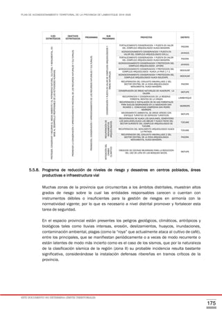 PLAN DE ACONDICIONAMIENTO TERRITORIAL DE LA PROVINCIA DE LAMBAYEQUE 2016-2026
ESTE DOCUMENTO NO DETERMINA LÍMITES TERRITORIALES.
175
EJES
ESTRATÉGICOS
OBJETIVOS
ESTRATEGICOS
PROGRAMAS
SUB
PROGRAMAS
PROYECTOS DISTRITO
PROTEGER,CONSERVARYMEJORARELMEDIOAMBIENTEYELPATRIMONIONATURAL,CULTURALYMONUMENTAL,EN
BASEALDESARROLLORESPONSABLEDELASACTIVIDADESHUMANAS.
PROMOVERLACONSERVACIÓNYAPROVECHAMIENTORACIONALDELOSRECURSOSNATURALESYCULTURALES.
PROMOCIÓN,CONSERVACIÓNYAPROVECHAMIENTODELOSRECURSOSNATURALESYCULTURALES.
CONSERVACIÓNYPUESTAENVALORDECOMPLEJOSARQUEOLÓGICOSY
ÁREASNATURALES
FORTALECIMIENTO CONSERVACION Y PUESTA EN VALOR
DEL COMPLEJO ARQUEOLOGICO HUACA BANDERA.
PACORA
ACONDICIONAMIENTO CONSERVACION Y PUESTA EN
VALOR DEL COMPLEJO ARQUEOLOGICO CHILILI.
JAYANCA
FORTALECIMIENTO CONSERVACION Y PUESTA EN VALOR
DEL COMPLEJO ARQUEOLOGICO HUACA BANDERA.
PACORA
ACONDICIONAMIENTO CONSERVACION Y PROTECCION DEL
COMPLEJO ARQUEOLOGICO JOTORO.
JAYANCA
ACONDICIONAMIENTO CONSERVACION Y PROTECCION DEL
COMPLEJO ARQUEOLOGICO HUACA LA PAVA 1 Y 2.
MOCHUMÍ
ACONDICIONAMIENTO CONSERVACION Y PROTECCION DEL
COMPLEJO ARQUEOLOGICO HUACA SOLECAPE.
MOCHUMÍ
RECUPERACION DEL CONJUNTO AMURALLADO 2 DEL
SECTOR CENTRAL DE LA ZONA ARQUEOLOGICA
MONUMENTAL HUACA BANDERA.
PACORA
CONSERVACIÓN DE ÁREAS NATURALES DE HUACRUPE - LA
CALERA
MOTUPE
RECUPERACION Y CONSERVACION DE LA RESERVA
FORESTAL MONTES DE LA VIRGEN
LAMBAYEQUE
RECUPERACION E INSTALACIÓN DE 50 HAS FORESTALES
PARA SUELOS DEGRADADOS EN LA ASOCIACION SAN
RICARDO 1 -COMUNIDAD CAMPESINA SAN PEDRO
MORROPE
MORROPE
MEJORAMIENTO AMBIENTAL DE AREAS VERDES CON
ENFOQUE TURISTICO DE ESPACIOS TURISTICOS
MOTUPE
RECUPERACIÓNDE
MONUMENTOS
ARQUEOLÓGICOS
RECUPERACION DE HUACA LOS GAVILANES, CEMENTERIO
LOS GAVILANES,HUACA LAS ABEJAS Y HUACA FACHO DEL
SECTOR SUROESTE DEL COMPLEJO ARQUEOLOGICO DE
TUCUME.
TÚCUME
RECUPERACION DEL MONUMENTO ARQUEOLOGICO HUACA
LA PINTADA.
TÚCUME
RECUPERACION DEL CONJUNTO AMURALLADO 2 DEL
SECTOR CENTRAL DE LA ZONA ARQUEOLOGICA
MONUMENTAL HUACA BANDERA.
PACORA
MITIGACIÓNDEL
CAMBIO
CLIMÁTICO
CREACION DE COCINAS MEJORADAS PARA LA REDUCCION
DEL USO DE LEÑA EN LOS BOSQUES SECOS.
MOTUPE
5.5.8. Programa de reducción de niveles de riesgo y desastres en centros poblados, áreas
productivas e infraestructura vial
Muchas zonas de la provincia que circunscritas a los ámbitos distritales, muestran altos
grados de riesgo sobre la cual las entidades responsables carecen o cuentan con
instrumentos débiles o insuficientes para la gestión de riesgos en armonía con la
normatividad vigente; por lo que es necesario a nivel distrital promover y fortalecer esta
tarea de seguridad.
En el espacio provincial están presentes los peligros geológicos, climáticos, antrópicos y
biológicos tales como lluvias intensas, erosión, deslizamientos, huaycos, inundaciones,
contaminación ambiental, plagas (como la “roya” que actualmente ataca al cultivo de café),
entre los principales, que se manifiestan periódicamente o a veces de modo recurrente o
están latentes de modo más incierto como es el caso de los sismos, que por la naturaleza
de la clasificación sísmica de la región (zona II) su probable incidencia resulta bastante
significativa, considerándose la instalación defensas ribereñas en tramos críticos de la
provincia.
 