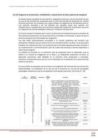PLAN DE ACONDICIONAMIENTO TERRITORIAL DE LA PROVINCIA DE LAMBAYEQUE 2016-2026
ESTE DOCUMENTO NO DETERMINA LÍMITES TERRITORIALES.
177
5.5.10.Programa de construcción, rehabilitación y mejoramiento de Vías y sistema de transporte
El estudio busca consolidar la articulación e integración provincial, con la convicción de que
es una de las condiciones necesarias para el inicio del proceso de desarrollo de nuestro
territorio provincial. Se considera con mayor énfasis la integración de los distritos entre sí,
con caminos vecinales y de los distritos con aquellas zonas que cuentan con
infraestructura y equipamiento que permita el desarrollo integral de la provincia, así como
la integración de centros poblados rurales con el sistema vial provincial.
El rol que cumple la infraestructura vial en la provincia es fundamental para la conexión de
las fuentes de producción con los puntos de los mercados y embarques; a pesar de que la
provincia presenta aún dificultades de integración.
Las vías están profundamente vinculadas a la función productiva del territorio que
aprovechan. Relación que se verifica como una retroalimentación, es decir, la vía sirve para
trasladar las materias primas o los productos de la actividad agropecuaria para llevarlos a
su transformación o comercialización; pero de vuelta trae servicios y bienes elaborados a
esos mismos lugares.
La vialidad se convierte en un elemento vital de proyección para su desarrollo, que se
refiere a la mezcla de integración en lo físico y su disposición productiva. Es decir, el
desarrollo económico, está reflejado en la conexión entre producción y mercados.
Asimismo, el desarrollo tiene que ver con el bienestar de la población de la provincia que
habita su territorio.
En ese sentido, la propuesta vial se orienta a la integración de las áreas de la provincia aún
desconectadas. La ampliación de la red vial de la provincia es una de las principales
estrategias mediante la cual se consolidará la articulación provincial. (Ver Plano N° 34)
EJES
ESTRATÉGICOS
OBJETIVOS
ESTRATEGICOS
PROGRAMAS
SUB
PROGRAM
AS
PROYECTOS DISTRITO
ORGANIZACIÓNYARTICULACIÓNDELTERRITORIO
MEJORARLAINTEGRACIÓNPROVINCIALYSUARTICULACIÓNCONLAREGIÓN,LAPROVISIÓNDE
SERVICIOSYEJECUCIÓNDEINVERSIONES.
CONSTRUCCIÓN,REHABILITACIÓNYMEJORAMIENTODEVÍASYSISTEMADETRANSPORTE
CONSTRUCCIÓNDEVÍAS
ESTUDIO Y CONSTRUCCIÓN DEL EJE DE INTEGRACIÓN DISTRITAL –
NUEVA VÍA 1 (OLMOS CAPITAL - PLAYA CASCAJAL - NICHIPO - LAUCHA
CHICA - CERRO DE ARENA - LA TRANCA - VIA DE LA NUEVA CIUDAD
DE OLMOS - TRAMO DE LA CARRETERA HASTA LA COSTANERA -
CANASTONES - PAN DE AZUCAR - PANALA - NITAPE - TRAMO SONDOR
- TRAMO RIO MOTUPE)
PROVINCIA
ESTUDIO Y CONSTRUCCIÓN DEL EJE DE INTEGRACIÓN DISTRITAL –
NUEVA VÍA 2 (SAN JOSÉ - LAMBAYEQUE - SAN ROQUE - LA RAYA - EL
CARMEN - PUENTE MACHUCA - MATRIZ COMUNIDAD NORTE - LA
VIÑA - HUMEDADES - SALAS - EL BANCO - LA MUCHAL - PIEDRA DE
CAMPANA - CHOCHOPE - LA RINCONADA - MOTUPE - LOS ANGELES -
LA CARPA - LIMONAR - YURIMAGUAS - EL PINTOR - JAYANCA -
CAUTIVO - PACORA - CASA EMBARRADA - TRAMO LA ALGODONERA -
SAN JUAN DE ILLIMO - ILLIMO - SASAPE- TRAPICHE BRONCE -
TUCUME - PUENTE DE TABLA - POZITOS - FANUPE - MOCHUMI -
SASAPE VIEJO - BELLA LIDIA - LA GARTERA - LAS PAMPAS -
MORROPE - MONTE GRANDE - LA COSTANERA)
PROVINCIA
CONSTRUCCIÓN DE SEGUNDA CALZADA DE LA VÍA DEL SOL EN EL
TRAMO LAMBAYEQUE - PIURA
LAMBAYEQUE,
MÓRROPE
CREACION DEL CAMINO VECINAL EL SAUCE- SHITA ALTA. SALAS
CREACION TROCHA CARROZABLE PENACHI ,HUARATARA CORRAL DE
PIEDRA.
SALAS
CREACION DEL PUENTE PEATONAL PAMPA VERDE PENACHI. SALAS
CREACION DE PUENTE PEATONAL CARRIZAL EN EL CASERIO DE SAN
JOSE DE DE HUANAMA, CENTRO POBLADO DE COLAYA.
SALAS
CONSTRUCCION DE PUENTE DE CRUCE SOBRE EL RIO PENACHI,
ENTRE LOS CENTROS POBLADOS DE TALLAPAMPA Y PENACHI.
SALAS
CONSTRUCCION DE PAVIMENTACION, DRENAJE PLUVIAL Y
VEREDAS DEL PUEBLO JOVEN JUAN PABLO II.
JAYANCA
MEJORAMIE
NTOY
REHABILITAC
IÓNDEVÍAS
MEJORAMIENTO DE LA CARRETERA CHOCHOPE - ESPINAL
(ASFALTADO)
CHÓCHOPE
MEJORAMIENTO DE LOS CAMINOS DE LOS SECTORES: CHOCHOPE
ANTIGUO, LOS GONZALES, AVIACION, RIACHUELO, EL MOLINO,
BOTIJILLA, NUEVO JERUSALEN, PEDREGAL, SAPOTAL, HUACA
COLORADA, BECERRA, CAIGUA, LAS JUNTAS (ASFALTADO)
CHÓCHOPE
 