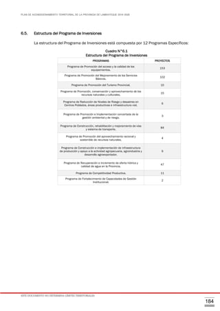 PLAN DE ACONDICIONAMIENTO TERRITORIAL DE LA PROVINCIA DE LAMBAYEQUE 2016-2026
ESTE DOCUMENTO NO DETERMINA LÍMITES TERRITORIALES.
184
6.5. Estructura del Programa de Inversiones
La estructura del Programa de Inversiones está compuesta por 12 Programas Específicos:
Cuadro N°6.1
Estructura del Programa de Inversiones
PROGRAMAS PROYECTOS
Programa de Promoción del acceso y la calidad de los
equipamientos.
153
Programa de Promoción del Mejoramiento de los Servicios
Básicos.
102
Programa de Promoción del Turismo Provincial. 10
Programa de Promoción, conservación y aprovechamiento de los
recursos naturales y culturales.
15
Programa de Reducción de Niveles de Riesgo y desastres en
Centros Poblados, áreas productivas e infraestructura vial.
6
Programa de Promoción e Implementación concertada de la
gestión ambiental y de riesgo.
3
Programa de Construcción, rehabilitación y mejoramiento de vías
y sistema de transporte.
84
Programa de Promoción del aprovechamiento racional y
sostenible de recursos naturales.
4
Programa de Construcción e implementación de infraestructura
de producción y apoyo a la actividad agropecuaria, agroindustria y
desarrollo agroexportador.
9
Programa de Recuperación e incremento de oferta hídrica y
calidad de agua en la Provincia.
47
Programa de Competitividad Productiva. 11
Programa de Fortalecimiento de Capacidades de Gestión
Institucional.
2
 
