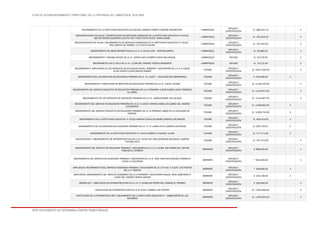 PLAN DE ACONDICIONAMIENTO TERRITORIAL DE LA PROVINCIA DE LAMBAYEQUE 2016-2026
ESTE DOCUMENTO NO DETERMINA LÍMITES TERRITORIALES.
MEJORAMIENTO DE LA INSTITUCION EDUCATIVA N11230 DEL CASERIO VIRGEN PURISIMA CONCEPCION. LAMBAYEQUE
ESTUDIO Y
CONSTRUCCIÓN
S/. 689,221.70 X
RECONSTRUCCION DE AULAS Y CONSTRUCCION DE SERVICIOS HIGIENICOS EN LA INSTITUCION EDUCATIVA N 10116,
SECTOR SEÑOR NAZARENO CAUTIVO, MUY FINCA PUNTO NUEVE RAMA ADOBE.
LAMBAYEQUE
ESTUDIO Y
CONSTRUCCIÓN
S/. 353,303.15 X
RECONSTRUCCION DE AULAS Y MEJORAMIENTO DE SERVICIOS HIGIENICOS EN LA INSTITUCION EDUCATIVA Nº 10134 –
FRAY MARTIN DE PORRES, C.P. PUNTO CUATRO.
LAMBAYEQUE
ESTUDIO Y
CONSTRUCCIÓN
S/. 197,932.62 X
MEJORAMIENTO DE AREAS RECREATIVAS EN LA I.E. N 10104 JUAN - FANNING GARCIA. LAMBAYEQUE
ESTUDIO Y
CONSTRUCCIÓN
S/. 83,883.20 X
MEJORAMIENTO Y REHABILITACION DE LA I.E. JARDIN N423 CASERIO NUEVO SAN MIGUEL LAMBAYEQUE ESTUDIO S/. 52,575.65 X
MEJORAMIENTO DE 01 AULA DE LA I.E. 11209 DEL CASERIO YENCALA BOGGIANO LAMBAYEQUE ESTUDIO S/. 19,112.49 X
MEJORAMIENTO, AMPLIACION DE LOS SERVICIOS DE EDUCACION INICIAL, PRIMARIA Y SECUNDARIA EN LA I.E N 10228
ELINA VINCES LLANOS GRANJA SASAPE
TÚCUME
ESTUDIO Y
CONSTRUCCIÓN
S/. 9,817,026.00 X
MEJORAMIENTO DE LOS SERVICIOS DE EDUCACION PRIMARIA EN LA I.E. 10227, LOCALIDAD SAN BERNARDINO TÚCUME
ESTUDIO Y
CONSTRUCCIÓN
5´533,596.00 X
MEJORAMIENTO Y AMPLIACION DE SERVICIOS DE EDUCACION PRIMARIA EN LA I.E. 10225 TUCUME TÚCUME
ESTUDIO Y
CONSTRUCCIÓN
S/. 5,446,769.00 X
MEJORAMIENTO DEL SERVICIO EDUCATIVO DE EDUCACIÓN PRIMARIA DE LA I.E PRIMARIA 10208 PUEBLO JOVEN FEDERICO
VILLAREAL.
TÚCUME
ESTUDIO Y
CONSTRUCCIÓN
S/. 4,218,972.00 X
MEJORAMIENTO DE LOS SERVICIOS DE EDUCACION PRIMARIA EN LA I.E. 10848 SAPAME LAS SALINAS. TÚCUME
ESTUDIO Y
CONSTRUCCIÓN
S/. 4,152,897.00 X
MEJORAMIENTO DEL SERVICIO DE EDUCACION PRIMARIA EN LA I.E. N 10232 HORACIO ZEBALLOS GAMEZ DEL CASERIO
LOS BANCES.
TÚCUME
ESTUDIO Y
CONSTRUCCIÓN
S/. 2,490,824.00 X
MEJORAMIENTO DEL SERVICIO EDUCATIVO DE EDUCACIÓN PRIMARIA DE LA I.E PRIMARIA 10800 EN LA LOCALIDAD DE
HORCON.
TÚCUME
ESTUDIO Y
CONSTRUCCIÓN
S/. 1,658,724.00 X
MEJORAMIENTO DE LA INSTITUCION EDUCATIVA N 10232 HORACIO ZEVALLOS GAMES CASERIO LOS BANCES TÚCUME
ESTUDIO Y
CONSTRUCCIÓN
S/. 829,319.00 X
MEJORAMIENTO DE LOS SERVICIOS DE EDUCACIÓN PRIMARIA DE LA I. E. Nº 10994 EN EL CASERIO LOS RIOJAS TÚCUME
ESTUDIO Y
CONSTRUCCIÓN
S/. 802,750.37 X
MEJORAMIENTO DE LA INSTITUCION EDUCATIVA Nº 10123 CASERIO LA IGLESIA- ILLIMO TÚCUME
ESTUDIO Y
CONSTRUCCIÓN
S/. 277,171.00 X
CONSTRUCCION Y MEJORAMIENTO DE INFRAESTRUCTURA DE LA IE 10233 CAP JOSE QUIÑONES GONZALES, CASERIO
TUCUME VIEJO
TÚCUME
ESTUDIO Y
CONSTRUCCIÓN
S/. 247,375.00 X
MEJORAMIENTO DEL SERVICIO DE EDUCACION PRIMARIA Y SECUNDARIA EN LA I.E N 10168 SAN PEDRO DEL CENTRO
POBLADO EL ROMERO
MÓRROPE
ESTUDIO Y
CONSTRUCCIÓN
9´998,030.00 X
MEJORAMIENTO DEL SERVICIO DE EDUCACION PRIMARIA Y SECUNDARIA EN LA I.E. JOSE FAUSTINO SANCHEZ CARRION N
10161 LA COLORADA
MÓRROPE
ESTUDIO Y
CONSTRUCCIÓN
7´902,269.00 X
AMPLIACION, MEJORAMIENTO DEL SERVICIO ACADEMICO PRIMARIA Y SECUNDARIA DE LA I.E.P.S.M. N 10167 LOS POSITOS
DEL C.P. POSITOS
MÓRROPE
ESTUDIO Y
CONSTRUCCIÓN
7´309,684.00 X
AMPLIACION, MEJORAMIENTO DEL SERVICIO ACADEMICO DE LA I.E PRIMARIA Y SECUNDARIA MIGUEL GRAU SEMINARIO N
10165 DEL CASERIO TRANCA SASAPE
MÓRROPE
ESTUDIO Y
CONSTRUCCIÓN
6´255,748.00 X
REEMPLAZO Y AMPLIACIÓN DE INFRAESTRUCTURA EN LA I.E. N 10168-SAN PEDRO-DEL CASERIO EL ROMERO MÓRROPE
ESTUDIO Y
CONSTRUCCIÓN
3´326,660.00 X
SUSTITUCION DE INFRAESTRUCTURA EN LA IE 10167 CASERIO LOS POSITOS MÓRROPE
ESTUDIO Y
CONSTRUCCIÓN
S/. 1,904,585.00 X
SUSTITUCIÓN DE LA INFRAESTRUCTURA Y EQUIPAMIENTO DE LA INSTITUCIÓN EDUCATIVA N° 10888 SEÑOR DE LOS
MILAGROS
MÓRROPE
ESTUDIO Y
CONSTRUCCIÓN
S/. 1,694,024.00 X
 
