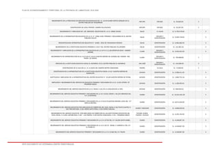 PLAN DE ACONDICIONAMIENTO TERRITORIAL DE LA PROVINCIA DE LAMBAYEQUE 2016-2026
ESTE DOCUMENTO NO DETERMINA LÍMITES TERRITORIALES.
MEJORAMIENTO DE LA PRESTACION DE SERVICIOS EDUCACIONALES DEL I.E. 10149 ELMER CORTEZ SERQUEN EN EL
CENTRO POBLADO DE TONGORRAPE
MOTUPE ESTUDIO S/. 35,820.00 X
CONSTRUCCION DE LOCAL PRONOEI CASERIO PALO BLANCO MOTUPE ESTUDIO S/. 35,307.00 X
MEJORAMIENTO Y AMPLIACION DE LOS SERVICIOS EDUCATIVOS EN LA I.E. JORGE CHAVEZ. SALAS 11 AULAS S/. 5,795,578.00 X
MEJORAMIENTO DE LA INFRAESTRUCTURA EDUCATIVA EN LA I.E. N° 10061 NIVEL PRIMARIA Y SECUNDARIA EN EL CENTRO
POBLADO COLAYA.
SALAS
ESTUDIO Y
CONSTRUCCIÓN
S/. 3,599,728.00 X
RECONSTRUCCION INFRAESTRUCTURA EDUCATIVA N° 10063 - CRUZ DE YANAHUANCA PENACHI. SALAS CONSTRUCCIÓN S/. 3,482,082.00 X
MEJORAMIENTO DE LA INSTITUCION EDUCATIVA PRIMARIA N 10217 DEL CENTRO POBLADO TALLAPAMPA. SALAS CONSTRUCCIÓN S/. 151,981.04 X
MEJORAMIENTO Y AMPLIACIÓN DE LA INFRAESTRUCTURA EDUCATIVA EN LA I.E.P.S N 11136 SEÑOR DE SICAN - CASERIO
SAPAME.
ILLIMO
ESTUDIO Y
CONSTRUCCIÓN
S/. 4,020,442.00 X
MEJORAMIENTO DE INFRAESTRUCTURA EN EL C.E.P.S.M Nº 10124 NUESTRA SEÑORA DE LOURDES DEL CASERIO SAN
PEDRO DE SASAPE.
ILLIMO
ESTUDIO Y
CONSTRUCCIÓN
S/. 784,898.85 X
CREACION DE LA INSTITUCION EDUCATIVA INICIAL EL NAZARENO, EN EL CENTRO POBLADO EL NAZARENO. SAN JOSÉ
ESTUDIO Y
CONSTRUCCIÓN
S/. 124,580.00 X
CONSTRUCCION DE 01 AULA EN LA I.E. N 10203 DEL CASERIO MATRIZ COMUNIDAD. PACORA 01 AULA S/. 73,000.00 X
CONSTRUCCION DE LA INFRAESTRUCTURA DE LA INSTITUCION EDUCATIVA INICIAL N 214 NUESTRA SEÑORA DE
GUADALUPE.
JAYANCA CONSTRUCCIÓN S/. 2,288,411.00 X
SUSTITUCION Y AMPLIACION DE LA INFRAESTRUCTURA DEL CENTRO EDUCATIVO N° 10126 NUESTRA SEÑORA DE FATIMA. JAYANCA CONSTRUCCIÓN S/. 1,969,752.19 X
AMPLIACION Y MEJORAMIENTO DEL SERVICIO DE EDUCACION PRIMARIA Y SECUNDARIA EN LA I.E. 11245 JOTORO- CP
PROGRESO MEDIO.
JAYANCA CONSTRUCCIÓN S/. 1,199,303.01 X
MEJORAMIENTO DEL SERVICIO EDUCATIVO EN LA I.E. INICIAL N 161 EN LA LOCALIDAD DE LA VIÑA. JAYANCA CONSTRUCCIÓN S/. 958,950.01 X
MEJORAMIENTO DEL SERVICIO EDUCATIVO PRIMARIO Y SECUNDARIO DE LA I.E.N 10181 CESAR A. VALLEJO MENDOZA DEL
C.P. LA ESTANCIA.
OLMOS CONSTRUCCIÓN S/. 10,341,451.00 X
MEJORAMIENTO DEL SERVICIO EDUCATIVO PRIMARIO Y SECUNDARIO EN LA I.E N10179 GUSTAVO MONME LLONA DEL C.P
CAPILLA CENTRAL.
OLMOS CONSTRUCCIÓN S/. 8,673,249.00 X
MEJORAMIENTO DEL SERVICIO EDUCATIVO POR AMPLIACION DE COBERTURA DEL NIVEL INICIAL N 342 PUNTO CUATRO, N
363 TRES BATANES, N 361 CERRO SANTA ROSA, N 354 CERRO CASCAJAL.
OLMOS Y MOCHUMÍ CONSTRUCCIÓN S/. 4,998,026.00 X
MEJORAMIENTO DEL SERVICIO EDUCATIVO POR AMPLIACION DE COBERTURA EN LAS INSTITUCIONES EDUCATIVAS DEL
NIVEL INICIAL, N 11293 -SAPAME BAJO, N 367 - LAS PAMPAS, N 344-MATRIZ COMUNIDAD, N 341 - PROGRESO MEDIO
TUCUME, OLMOS,
PACORA Y JAYANCA
CONSTRUCCIÓN S/. 4,445,764.00 X
MEJORAMIENTO DEL SERVICIO EDUCATIVO PRIMARIO Y SECUNDARIO EN LA I.E N 10793 DEL C.P. CALERA SANTA ISABEL. OLMOS CONSTRUCCIÓN S/. 4,248,667.00 X
MEJORAMIENTO DEL SERVICIO EDUCATIVO PRIMARIO Y SECUNDARIO EN LA I.E N 10176 - DANIEL A. CARRION G. DEL C.P.
EL PUEBLITO.
OLMOS CONSTRUCCIÓN S/. 4,248,667.00 X
MEJORAMIENTO DEL SERVICIO EDUCATIVO PRIMARIO Y SECUNDARIO EN LA I.E N 10180 DEL C.P. ÑAUPE. OLMOS CONSTRUCCIÓN S/. 4,248,667.00 X
 