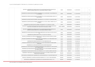 PLAN DE ACONDICIONAMIENTO TERRITORIAL DE LA PROVINCIA DE LAMBAYEQUE 2016-2026
ESTE DOCUMENTO NO DETERMINA LÍMITES TERRITORIALES.
AMPLIACION, Y MEJORAMIENTO DEL SERVICIO EDUCATIVO DE LAS INSTITUCIONES EDUCATIVAS INICIALES DE LOS
CASERIOS EL MILAGRO, CERRO DE FALLA, LAUCHA GRANDE, SENQUELO Y SEQUION.
OLMOS CONSTRUCCIÓN S/. 3,872,044.00 X
MEJORAMIENTO DEL SERVICIO EDUCATIVO PRIMARIO Y SECUNDARIO DE LA I.E.N 10181 CESAR A. VALLEJO MENDOZA DEL
C.P. LA ESTANCIA.
OLMOS CONSTRUCCIÓN S/. 10,341,451.00 X
MEJORAMIENTO DEL SERVICIO EDUCATIVO PRIMARIO Y SECUNDARIO EN LA I.E N10179 GUSTAVO MONME LLONA DEL C.P
CAPILLA CENTRAL.
OLMOS CONSTRUCCIÓN S/. 8,673,249.00 X
MEJORAMIENTO DEL SERVICIO EDUCATIVO PRIMARIO Y SECUNDARIO EN LA I.E N 10793 DEL C.P. CALERA SANTA ISABEL. OLMOS CONSTRUCCIÓN S/. 4,248,667.00 X
MEJORAMIENTO DEL SERVICIO EDUCATIVO PRIMARIO Y SECUNDARIO EN LA I.E N 10176 - DANIEL A. CARRION G. DEL C.P.
EL PUEBLITO.
OLMOS CONSTRUCCIÓN S/. 4,248,667.00 X
MEJORAMIENTO DEL SERVICIO EDUCATIVO PRIMARIO Y SECUNDARIO EN LA I.E N 10180 DEL C.P. ÑAUPE. OLMOS CONSTRUCCIÓN S/. 4,248,667.00 X
MEJORAMIENTO DEL SERVICIO EDUCATIVO POR AMPLIACION DE COBERTURA EN LAS INSTITUCIONES EDUCATIVAS DEL
NIVEL INICIAL N 343 MORROPE, N357 LAGUNA CHICA, N349 CASCAJAL EL HORNO.
OLMOS Y MÓRROPE CONSTRUCCIÓN S/. 4,084,225.00 X
AMPLIACION, Y MEJORAMIENTO DEL SERVICIO EDUCATIVO DE LAS INSTITUCIONES EDUCATIVAS INICIALES DE LOS
CASERIOS EL MILAGRO, CERRO DE FALLA, LAUCHA GRANDE, SENQUELO Y SEQUION.
OLMOS CONSTRUCCIÓN S/. 3,872,044.00 X
MEJORAMIENTO DEL SERVICIO EDUCATIVO POR AMPLIACION DE COBERTURA DEL NIVEL INICIAL EN LAS II.EE.N 352,353 Y
355.
OLMOS CONSTRUCCIÓN S/. 2,970,061.00 X
MEJORAMIENTO DEL SERVICIO EDUCATIVO EN EL C.E.I N130 DEL C.P INSCULAS. OLMOS CONSTRUCCIÓN S/. 1,534,321.00 X
AMPLIACION Y MEJORAMIENTO DEL SERVICIO EDUCATIVO DE LA I.E.P.N.10585 JUAN VELASCO ALVARADO DEL CASERIO
TRES BATANES.
OLMOS CONSTRUCCIÓN S/. 1,534,284.00 X
AMPLIACION Y MEJORAMIENTO DEL SERVICIO EDUCATIVO PARA EL NIVEL PRIMARIO EN LA I.E.N 10839 CASERIO CALERA
SR. DE LOS MILAGROS.
OLMOS CONSTRUCCIÓN S/. 1,235,494.00 X
MEJORAMIENTO DEL SERVICIO EDUCATIVO EN LA I.E.I DEL CASERIO ANCOL CHICO. OLMOS CONSTRUCCIÓN S/. 919,547.29 X
AMPLIACION Y MEJORAMIENTO DEL SERVICIO EDUCATIVO EN LA I.E N11097 NUESTRA SEÑORA DEL CARMEN CASERIO
LAGUNA CHICA.
OLMOS CONSTRUCCIÓN S/. 850,349.85 X
MEJORAMIENTO DE LA INSTITUCION EDUCATIVA N219 DEL CENTRO POBLADO ÑAUPE. OLMOS CONSTRUCCIÓN S/. 410,021.84 X
MEJORAMIENTO DEL SERVICIO EDUCATIVO PARA PRONOEI LOS ANGELITOS DEL BUEN AMANECER EN EL ANEXO SAN PABLO
DEL C.P CORRAL DE ARENA.
OLMOS CONSTRUCCIÓN S/. 54,547.50 X
MEJORAMIENTO DEL SERVICIO EDUCATIVO PARA EL NIVEL PRIMARIO EN LA I.E N11184 JOSE GABRIEL CONDORCANQUI
DEL CASERIO TUPAC AMARU.
OLMOS CONSTRUCCIÓN S/. 49,857.78 X
MEJORAMIENTO DEL SERVICIO EDUCATIVO PARA EL NIVEL PRIMARIO EN LA I.E N°11158 EN EL CASERIO LAUCHA CHICA. OLMOS ESTUDIO S/. 25,073.58 X
MEJORAMIENTO AMPLIACION DE LA INSTITUCION EDUCATIVA N10781-SIALUPE, DEL CASERIO LOS MESTAS, CENTRO
POBLADO SIALUPE HUAMANTANGA.
MOCHUMÍ CONSTRUCCIÓN S/. 4,232,094.00 X
SUSTITUCIÓN DE LA INFRAESTRUCTURA Y EQUIPAMIENTO DE LA INSTITUCIÓN EDUCATIVA N° 10133 SANTA ROSA DE LIMA. MOCHUMÍ CONSTRUCCIÓN S/. 1,720,527.00 X
AMPLIACION Y MEJORAMIENTO DEL SERVICIO DE EDUCACION PRIMARIA EN LA I.E. N 10132 - DIVINO NIÑO MAESTRO. MOCHUMÍ CONSTRUCCIÓN S/. 1,532,910.00 X
SUSTITUCIÓN DE LA INFRAESTRUCTURA Y EQUIPAMIENTO DE LA INSTITUCIÓN EDUCATIVA INICIAL N° 211. MOCHUMÍ CONSTRUCCIÓN S/. 795,913.00 X
 