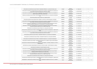 PLAN DE ACONDICIONAMIENTO TERRITORIAL DE LA PROVINCIA DE LAMBAYEQUE 2016-2026
ESTE DOCUMENTO NO DETERMINA LÍMITES TERRITORIALES.
INSTALACION DE LOS SERVICIOS DE AGUA POTABLE Y SANEAMIENTO BÁSICO EN LA LOCALIDAD DE BELLA LIDIA TÚCUME
ESTUDIO Y
CONSTRUCCIÓN
S/. 798,213.00 X
INSTALACIÓN DE SISTEMAS NO CONVENCIONALES DE ALCANTARILLADO (LETRINAS) Y MEJORAMIENTO DEL SERVICIO DE
AGUA POTABLE PARA ZONAS RURALES DEL DISTRITO DE TUCUME
TÚCUME
ESTUDIO Y
CONSTRUCCIÓN
S/. 166,000,000.00 X
INSTALACION DE LOS SERVICIOS DE AGUA POTABLE Y MEJORAMENTO DEL SANEAMIENTO BÁSICO EN LOS CASERÍOS DE
CHEPITO OLIVOS, CHEPITO BAJO Y CHEPITO ALTO
MÓRROPE
ESTUDIO Y
CONSTRUCCIÓN
S/. 8,336,746.00 X
CREACION DEL SISTEMA DE AGUA POTABLE E INSTALACION DE LETRINAS HOYO SECO EN LA LOCALIDAD DE PAREDONES
ALTO
MÓRROPE
ESTUDIO Y
CONSTRUCCIÓN
S/. 1,655,469.00 X
INSTALACION SISTEMA DE AGUA POTABLE EN EL CASERIO HORNITO MÓRROPE ESTUDIO S/. 325,211.97 X
INSTALACION SISTEMA DE AGUA POTABLE PARA EL CASERIO LA OLLERIA, DEL CENTRO POBLADO LA COLORADA MÓRROPE
ESTUDIO Y
CONSTRUCCIÓN
S/. 110,535.69 X
INSTALACIÓN DE SISTEMAS NO CONVENCIONALES DE ALCANTARILLADO (LETRINAS) Y MEJORAMIENTO DEL SERVICIO DE
AGUA POTABLE PARA ZONAS RURALES DEL DISTRITO DE MORROPE
MÓRROPE
ESTUDIO Y
CONSTRUCCIÓN
S/. 166,000,000.00 X
INSTALACION , AMPLIACION Y MEJORAMIENTO DE LOS SERVICIOS DE SANEAMIENTO BASICO RURAL (AGUA POTABLE Y
LETRINAS DE ARRASTRE HIDRAULICO) EN LA ZONA RURAL DE LA LOCALIDAD DE PACORA
PACORA
ESTUDIO Y
CONSTRUCCIÓN
S/. 14,063,041.00 X
INSTALACION , AMPLIACION Y MEJORAMIENTO DE LOS SERVICIOS DE SANEAMIENTO BASICO RURAL(AGUA POTABLE Y
LETRINAS DE ARRASTRE HIDRAULICO) EN EL CASERIO PUEBLO VIEJO
PACORA
ESTUDIO Y
CONSTRUCCIÓN
S/. 2,325,800.00 X
INSTALACION DE LOS SERVICIOS DE AGUA POTABLE EN LA LOCALIDAD DE SANTA ROSA PACORA
ESTUDIO Y
CONSTRUCCIÓN
S/. 226,874.24 X
INSTALACION DEL SISTEMA DE AGUA POTABLE Y SANEAMIENTO BASICO EN EL SECTOR LOS SIESQUENES - CASERIO SANTA
ISABEL
PACORA
ESTUDIO Y
CONSTRUCCIÓN
S/. 193,544.00 X
INSTALACIÓN DE SISTEMAS NO CONVENCIONALES DE ALCANTARILLADO (LETRINAS) Y MEJORAMIENTO DEL SERVICIO DE
AGUA POTABLE PARA ZONAS RURALES DEL DISTRITO DE PACORA
PACORA
ESTUDIO Y
CONSTRUCCIÓN
S/. 166,000,000.00 X
INSTALACIÓN DEL SERVICIO DE AGUA POTABLE Y SANEAMIENTO BÁSICO EN LA LOCALIDAD DE TONGORRAPE MOTUPE
ESTUDIO Y
CONSTRUCCIÓN
S/. 1,706,603.00 X
INSTALACION DE LOS SERVICIOS DE AGUA POTABLE Y SANEAMIENTO BÁSICO DE LA LOCALIDAD DE BRICEÑO MOTUPE
ESTUDIO Y
CONSTRUCCIÓN
S/. 1,057,476.00 X
INSTALACION DE LOS SERVICIOS DE AGUA POTABLE Y SANEAMIENTO BASICO EN LA LOCALIDAD DE MONDRAGON MOTUPE
ESTUDIO Y
CONSTRUCCIÓN
S/. 491,435.00 X
INSTALACION DEL SERVICIO AGUA POTABLE Y DISPOSICION DE EXCRETAS EN EL CASERIO EL SAUCE, CENTRO POBLADO
TONGORRAPE
MOTUPE
ESTUDIO Y
CONSTRUCCIÓN
S/. 463,468.51 X
INSTALACION DE LETRINAS PARA DISPOSICION DE EXCRETAS EN EL CPM ARROZAL, LAS PAMPAS, HIGUERON, ALTO PERU Y
MARRIPON BAJO
MOTUPE
ESTUDIO Y
CONSTRUCCIÓN
S/. 178,024.40 X
INSTALACION DEL SISTEMA DE ABASTECIMIENTO DE AGUA EN EL SECTOR LA ARENA - CENTRO POBLADO EL ARROZAL MOTUPE
ESTUDIO Y
CONSTRUCCIÓN
S/. 152,830.06 X
INSTALACION DE LETRINAS EN EL CENTRO POBLADO EL ZARCO MOTUPE ESTUDIO S/. 66,496.34 X
INSTALACIÓN DE SISTEMAS NO CONVENCIONALES DE ALCANTARILLADO (LETRINAS) Y MEJORAMIENTO DEL SERVICIO DE
AGUA POTABLE PARA ZONAS RURALES DEL DISTRITO DE MOTUPE
MOTUPE
ESTUDIO Y
CONSTRUCCIÓN
S/. 166,000,000.00 X
INSTALACIÓN, AMPLIACION Y MEJORAMIENTO DE LOS SERVICIOS DE SANEAMIENTO BASICO RURAL (AGUA POTABLE Y
LETRINAS DE ARRASTRE HIDRAULICO) EN LA ZONA RURAL.
PACORA
ESTUDIO Y
CONSTRUCCIÓN
S/. 14,063,041.00 X
INSTALACION , AMPLIACION Y MEJORAMIENTO DE LOS SERVICIOS DE SANEAMIENTO BASICO RURAL(AGUA POTABLE Y
LETRINAS DE ARRASTRE HIDRAULICO) EN EL CASERIO PUEBLO VIEJO
PACORA
ESTUDIO Y
CONSTRUCCIÓN
S/. 2,325,800.00 X
INSTALACION DE LOS SERVICIOS DE AGUA POTABLE EN LA LOCALIDAD DE SANTA ROSA PACORA
ESTUDIO Y
CONSTRUCCIÓN
S/. 226,874.24 X
INSTALACION DEL SISTEMA DE AGUA POTABLE Y SANEAMIENTO BASICO EN EL SECTOR LOS SIESQUENES - CASERIO SANTA
ISABEL
PACORA
ESTUDIO Y
CONSTRUCCIÓN
S/. 193,544.00 X
MEJORAMIENTO Y AMPLIACION DEL SISTEMA DE AGUA POTABLE Y SANEAMIENTO CASERIOS SALAS COLAYA, LA RAMADA Y
OTROS.
SALAS
ESTUDIO Y
CONSTRUCCIÓN
S/. 18,662,366.00 X
 