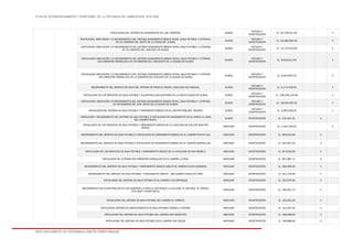 PLAN DE ACONDICIONAMIENTO TERRITORIAL DE LA PROVINCIA DE LAMBAYEQUE 2016-2026
ESTE DOCUMENTO NO DETERMINA LÍMITES TERRITORIALES.
INSTALACION DEL SISTEMA DE SANEAMIENTO EN 138 CASERIOS. OLMOS
ESTUDIO Y
CONSTRUCCIÓN
S/. 62,706,612.00 X
INSTALACION, AMPLIACION Y/O MEJORAMIENTO DEL SISTEMA SANEAMIENTO BÁSICO RURAL (AGUA POTABLE Y LETRINAS )
EN 23 CASERIOS DEL NORTE DE LA CIUDAD DE OLMOS.
OLMOS
ESTUDIO Y
CONSTRUCCIÓN
S/. 33,380,584.00 X
INSTALACION, AMPLIACION Y/O MEJORAMIENTO DEL SISTEMA SANEAMIENTO BÁSICO RURAL (AGUA POTABLE Y LETRINAS)
EN 33 CASERIOS DEL NOR-ESTE DE OLMOS.
OLMOS
ESTUDIO Y
CONSTRUCCIÓN
S/. 12,742,619.00 X
INSTALACION AMPLIACIÓN Y/O MEJORAMIENTO DEL SISTEMA SANEAMIENTO BÁSICO RURAL (AGUA POTABLE Y LETRINAS
CON ARRASTRE HIDRÁULICO) EN 26 CASERIOS DEL NOR-OESTE DE LA CIUDAD DE OLMOS.
OLMOS
ESTUDIO Y
CONSTRUCCIÓN
S/. 9,916,611.00 X
INSTALACION AMPLIACIÓN Y/O MEJORAMIENTO DEL SISTEMA SANEAMIENTO BÁSICO RURAL (AGUA POTABLE Y LETRINAS
CON ARRASTRE HIDRÁULICO) EN 14 CASERIOS DEL SUR-ESTE DE LA CIUDAD DE OLMOS.
OLMOS
ESTUDIO Y
CONSTRUCCIÓN
S/. 8,604,462.00 X
MEJORAMIENTO DEL SERVICIO DE AGUA DEL SISTEMA DE RIEGO EL MEDIO, LOCALIDAD DE CASCAJAL. OLMOS
ESTUDIO Y
CONSTRUCCIÓN
S/. 5,175,426.00 X
INSTALACION DE LOS SERVICIOS DE AGUA POTABLE Y ALCANTARILLADO SANITARIO EN LA NUEVA CIUDAD DE OLMOS. OLMOS
ESTUDIO Y
CONSTRUCCIÓN
S/. 238,248,140.00 X
INSTALACION, AMPLIACION YO MEJORAMIENTO DEL SISTEMA SANEAMIENTO BASICO RURAL (AGUA POTABLE Y LETRINAS)
EN 30 CASERIOS DEL NOR- OESTE DE LA CIUDAD DE OLMOS.
OLMOS
ESTUDIO Y
CONSTRUCCIÓN
S/. 18,944,592.00 X
INSTALACION DEL SISTEMA DE AGUA POTABLE Y SANEAMIENTO BASICO EN EL CENTRO POBLADO MOCAPE. OLMOS
ESTUDIO Y
CONSTRUCCIÓN
S/. 2,994,028.00 X
AMPLIACION Y MEJORAMIENTO DEL SISTEMA DE AGUA POTABLE E INSTALACION DE SANEAMIENTO EN EL ANEXO LA LOMA
DEL CASERIO RACALI.
OLMOS CONSTRUCCIÓN S/. 515,307.91 X
INSTALACION DE LOS SERVICIOS DE AGUA POTABLE Y SANEAMIENTO BÁSICO DE LA LOCALIDAD DE SIALUPE BACA RIO
HONDO.
MOCHUMÍ CONSTRUCCIÓN S/. 1,250,793.00 X
MEJORAMIENTO DEL SERVICIO DE AGUA POTABLE E INSTALACION DE SANEAMIENTO BASICO EN EL CASERIO PUNTO UNO. MOCHUMÍ CONSTRUCCIÓN S/. 963,615.65 X
MEJORAMIENTO DEL SERVICIO DE AGUA POTABLE E INSTALACION DE SANEAMIENTO BASICO EN EL CASERIO MARAVILLAS. MOCHUMÍ CONSTRUCCIÓN S/. 942,697.61 X
INSTALACION DE LOS SERVICIOS DE AGUA POTABLE Y SANEAMIENTO BÁSICO DE LA LOCALIDAD DE SAN ISIDRO II. MOCHUMÍ CONSTRUCCIÓN S/. 874,032.00 X
INSTALACION DE LETRINAS CON ARRASTRE HIDRAULICO EN EL CASERIO LA PAVA. MOCHUMÍ CONSTRUCCIÓN S/. 821,987.17 X
MEJORAMIENTO DEL SERVICIO DE AGUA POTABLE Y SANEAMIENTO BASICO (UBS EN EL CASERIO HUACA QUEMADA. MOCHUMÍ CONSTRUCCIÓN S/. 383,499.46 X
MEJORAMIENTO DEL SERVICIO DE AGUA POTABLE Y SANEAMIENTO BASICO - UBS CASERIO HUACA DE TORO. MOCHUMÍ CONSTRUCCIÓN S/. 341,379.00 X
INSTALACION DEL SISTEMA DE AGUA POTABLE EN EL CASERIO LOS SERNAQUE. MOCHUMÍ CONSTRUCCIÓN S/. 201,876.00 X
MEJORAMIENTO DE ALCANTARILLAS EN LOS CASERIOS LA CAPILLA, SAN ROQUE, LA CALZADA, EL SALITRAL, EL CEREZO,
COLLIQUE Y HUACA RELOJ.
MOCHUMÍ CONSTRUCCIÓN S/. 195,921.74 X
INSTALACION DEL SISTEMA DE AGUA POTABLE DEL CASERIO EL CARRIZO. MOCHUMÍ CONSTRUCCIÓN S/. 191,601.00 X
INSTALACION SISTEMA DE ABASTECIMIENTO DE AGUA POTABLE CASERIO LA PIEDRA. MOCHUMÍ CONSTRUCCIÓN S/. 191,497.00 X
INSTALACION DEL SISTEMA DE AGUA POTABLE DEL CASERIO SAN SEBASTIAN. MOCHUMÍ CONSTRUCCIÓN S/. 186,268.00 X
INSTALACION DEL SISTEMA DE AGUA POTABLE EN EL CASERIO SAN ROQUE. MOCHUMÍ CONSTRUCCIÓN S/. 184,888.00 X
 