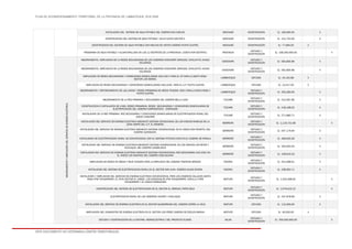 PLAN DE ACONDICIONAMIENTO TERRITORIAL DE LA PROVINCIA DE LAMBAYEQUE 2016-2026
ESTE DOCUMENTO NO DETERMINA LÍMITES TERRITORIALES.
INSTALACION DEL SISTEMA DE AGUA POTABLE DEL CASERIO SAN CARLOS. MOCHUMÍ CONSTRUCCIÓN S/. 183,835.00 X
CONSTRUCCION DEL SISTEMA DE AGUA POTABLE VALLE NUEVO SECTOR II. MOCHUMÍ CONSTRUCCIÓN S/. 151,754.00 X
CONSTRUCCION DEL SISTEMA DE AGUA POTABLE CON MOLINO DE VIENTO CASERIO PUNTO CUATRO. MOCHUMÍ CONSTRUCCIÓN S/. 77,684.00 X
PROGRAMA DE AGUA POTABLE Y ALCANTARILLADO EN LOS 12 DISTRITOS DE LA PROVINCIA. (COSTO POR DISTRITO) PROVINCIA
ESTUDIO Y
CONSTRUCCIÓN
S/. 166,000,000.00 X
MEJORAMIENTOYAMPLIACIÓNDELSERVICIODEENERGÍAELÉCTRICA
MEJORAMIENTO, AMPLIACION DE LA REDES SECUNDARIAS DE LOS CASERIOS CHOCHOPE CERCADO, CHICLAYITO, HUACA
COLORADA.
CHÓCHOPE
ESTUDIO Y
CONSTRUCCIÓN
S/. 581,805.96 X
MEJORAMIENTO, AMPLIACION DE LA REDES SECUNDARIAS DE LOS CASERIOS CHOCHOPE CERCADO, CHICLAYITO, HUACA
COLORADA.
CHÓCHOPE
ESTUDIO Y
CONSTRUCCIÓN
S/. 581,805.96 X
AMPLIACION DE REDES SECUNDARIAS Y COMEXIONES DOMICILIARIAS 440/220 V PARA EL CP CAPILLA SANTA ROSA -
SECTOR LOS MORAN.
LAMBAYEQUE ESTUDIO S/. 42,191.88 X
AMPLIACION DE REDES SECUNDARIAS Y CONEXIONES DOMICILIARIAS 440/220V, PARA EL C.P. PUNTO CUATRO. LAMBAYEQUE ESTUDIO S/. 13,417.00 X
MEJORAMIENTO Y REFORZAMIENTO DE LAS LINEAS Y REDES PRIMARIAS DE MEDIA TENSION 10KV CAPILLA SANTA ROSA Y
PUNTO CUATRO.
LAMBAYEQUE
ESTUDIO Y
CONSTRUCCIÓN
S/. 353,280.00 X
MEJORAMIENTO DE LA RED PRIMARIA Y SECUNDARIA DEL CASERIO BELLA LIDIA TÚCUME
ESTUDIO Y
CONSTRUCCIÓN
S/. 513,467.96 X
CONSTRUCCION E INSTALACION DE LINEA, REDES PRIMARIAS, REDES SECUNDARIAS Y CONEXIONES DOMICILIARIAS DE
ELECTRIFICACION DEL CASERIO CAMPODONICO - CORONADO
TÚCUME
ESTUDIO Y
CONSTRUCCIÓN
S/. 418,168.02 X
INSTALACION DE LA RED PRIMARIA, RED SECUNDARIA Y CONEXIONES DOMICILIARIAS DE ELECTIRFICACION RURAL DEL
ANEXO VIDAURRE
TÚCUME
ESTUDIO Y
CONSTRUCCIÓN
S/. 271,880.71 X
INSTALACION DEL SERVICIO DE ENERGIA ELECTRICA MEDIANTE SISTEMA CONVECIONAL DE LOS ANEXOS RURALES DE LA
ZONA NORTE DEL C.P. EL ROMERO.
MÓRROPE
ESTUDIO Y
CONSTRUCCIÓN
S/. 1,116,731.68 X
INSTALACION DEL SERVICIO DE ENERGIA ELECTRICA MEDIANTE SISTEMA CONVENCIONAL EN EL ANEXO SAN PEDRITO, DEL
CASERIO QUEMAZON.
MÓRROPE
ESTUDIO Y
CONSTRUCCIÓN
S/. 547,175.64 X
INSTALACION DE ELECTRIFICACION RURAL NO CONVENCIONAL CON EL SISTEMA FOTOVOLTAICO EN EL CASERIO DE PAÑALA MÓRROPE
ESTUDIO Y
CONSTRUCCIÓN
S/. 499,620.26 X
INSTALACION DEL SERVICIO DE ENERGIA ELECTRICA MEDIANTE SISTEMA CONVENCIONAL EN LOS ANEXOS LOS REYES Y
HUAYAQUIL DEL CASERIO CASABLANCA
MÓRROPE
ESTUDIO Y
CONSTRUCCIÓN
S/. 354,953.54 X
INSTALACION DEL SERVICIO DE ENERGIA ELECTRICA MEDIANTE SISTEMA CONVENCIONAL RED SECUNDARIA 440-220V EN
EL ANEXO LOS SANCHEZ DEL CASERIO CASA BLANCA
MÓRROPE
ESTUDIO Y
CONSTRUCCIÓN
S/. 109,915.23 X
AMPLIACION DE REDES EN MEDIA Y BAJA TENSION PARA LA AMPLIACIO DEL CASERIO TRAPICHE BRONCE PACORA
ESTUDIO Y
CONSTRUCCIÓN
S/. 421,068.51 X
INSTALACION DEL SISTEMA DE ELECTRIFICACION RURAL EN EL SECTOR SAN JUAN- CASERIO HUACA RIVERA PACORA
ESTUDIO Y
CONSTRUCCIÓN
S/. 238,952.71 X
INSTALACION Y AMPLIACION DEL SERVICIO DE ENERGIA ELECTRICA CONVENCIONAL PARA LOS CASERIOS CALLEJON SANTA
ROSA CPM TONGORRAPE, EL PATO SECTOR EL CARDO, LOS SANDOVALES CPM TONGORRAPE, CAPILLA II CPM
TONGORRAPE Y EL ANEXO PAREDONES
MOTUPE
ESTUDIO Y
CONSTRUCCIÓN
S/. 1,325,008.00 X
CONSTRUCCION DEL SISTEMA DE ELECTRIFICACION EN EL SECTOR EL ARROZAL PARTE BAJA MOTUPE
ESTUDIO Y
CONSTRUCCIÓN
S/. 1,076,613.12 X
ELECTRIFICACION RURAL DE LOS CASERIOS YOCAPE Y CHOLOQUE MOTUPE
ESTUDIO Y
CONSTRUCCIÓN
S/. 437,878.09 X
INSTALACION DEL SERVICIO DE ENERGIA ELECTRICA EN EL SECTOR GUADERRAMA DEL CASERIO CERRO LA VIEJA MOTUPE ESTUDIO S/. 115,000.00 X
AMPLIACION DEL SUMINISTRO DE ENERGIA ELECTRICA EN EL SECTOR LOS PEREZ CASERIO DE ESCUZA BARAJA MOTUPE ESTUDIO S/. 40,000.00 X
ESTUDIO Y CONSTRUCCIÓN DE LA CENTRAL HIDROELÉCTRICA I DEL PROYECTO OLMOS. SALAS
ESTUDIO Y
CONSTRUCCIÓN
S/. 350,000,000.00 X
 