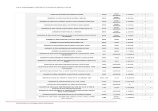 PLAN DE ACONDICIONAMIENTO TERRITORIAL DE LA PROVINCIA DE LAMBAYEQUE 2016-2026
ESTE DOCUMENTO NO DETERMINA LÍMITES TERRITORIALES.
REHABILITACION DEL CAMINO VECINAL ANCHOVIRA-ESCUZA BAJARA MOTUPE
ESTUDIO Y
CONSTRUCCIÓN
S/. 479,216.20 X
MEJORAMIENTO DEL CAMINO VECINAL EMPALME ECUZA BARAJA - CAMINO REAL MOTUPE
ESTUDIO Y
CONSTRUCCIÓN
S/. 331,738.30 X
MEJORAMIENTO DEL CAMINO VECINAL VIA PRINCIPAL DE ACCESO A LA CAPILLA TONGORRAPE EN TRAMO 0.80 KM MOTUPE
ESTUDIO Y
CONSTRUCCIÓN
S/. 242,066.98 X
MEJORAMIENTO DE CAMINO VECINAL DESDE EL CANAL TAYTAGOYO AL CASERIO HUMEDADES MOTUPE
ESTUDIO Y
CONSTRUCCIÓN
S/. 172,470.15 X
MEJORAMIENTO DEL CAMINO VECINAL EN EL CENTRO POBLADO EL ARROZAL EN PRIMER TRAMO DE 3 KM MOTUPE
ESTUDIO Y
CONSTRUCCIÓN
S/. 170,340.89 X
MEJORAMIENTO DE CAMINO VECINAL DEL C.P. MONDRAGON MOTUPE
ESTUDIO Y
CONSTRUCCIÓN
S/. 153,542.55 X
MEJORAMIENTO DEL CAMINO VECINAL TRAMO 3.50KM ENTRE RIO OLOS Y EL RIO CHINIAMA EN EL SECTOR EL CARDO CEL
CPM TONGORRAPE
MOTUPE
ESTUDIO Y
CONSTRUCCIÓN
S/. 120,000.00 X
MEJORAMIENTO DE CAMINO VECINAL DESDE EL RIO OLOS AL CASERIO PUEBLO NUEVO MOTUPE ESTUDIO S/. 86,692.91 X
MEJORAMIENTO DE TROCHA CARROZABLE MOTUPE CASERIO EL JEBE MOTUPE ESTUDIO S/. 50,035.00 X
MEJORAMIENTO DE TROCHA CARROZABLE EMPALME CARRETERA A ESCUZA BARAJA - PALACIOS MOTUPE ESTUDIO S/. 28,479.59 X
MEJORAMIENTO DE TROCHA CARROZABLE EMPALME PANAMERICANA CASERIO CRUZ VERDE MOTUPE ESTUDIO S/. 20,297.00 X
MEJORAMIENTO DEL CAMINO VECINAL KERGUER - LA RAMADA. SALAS 6.888 KM S/. 777,936.00 X
MEJORAMIENTO DEL CAMINO VECINAL PARA UNA MAYOR TRANSITABILIDAD DE LA LOCALIDAD DE SALAS - CENTRO
POBLADO EL SAUCE.
SALAS CONSTRUCCIÓN S/. 1,516,662.00 X
MEJORAMIENTO DE CAMINOS CARROZABLES EN DIFERENTES TRAMOS CRITICOS DE LA LOCALIDAD DE PACORA PACORA 9.65 KM S/. 2,348,191.00 X
MEJORAMIENTO DEL CAMINO VECINAL TRAMO CRUCE CENTRO ARQUEOLOGICO HUACA DE BANDERA A CASERIO FELIX GIL
MAYANGA.
PACORA 5200 M S/. 900,373.50 X
REHABILITACION DEL CAMINO VECINAL TRAMO CASERIO HUACA RIVERA - SECTOR LOS JUAREZ. PACORA CONSTRUCCIÓN S/. 82,102.64 X
REHABILITACION DEL CAMINO VECINAL TRAMO: CRUCE EX PANAMERICANA NORTE HASTA TRANCA BERECHE - CASERIO
MATRIZ COMUNIDAD.
PACORA CONSTRUCCIÓN S/. 29,911.42 X
MEJORAMIENTO CAMINO CARROZABLE TRAMO: RIO MOTUPE - CRUCE CENTRO ARQUEOLOGICO HUACA BANDERA. PACORA CONSTRUCCIÓN S/. 26,090.14 X
MEJORAMIENTO DE CAMINOS CARROZABLES EN TRAMOS CRITICOS DE LA LOCALIDAD DE PACORA. PACORA CONSTRUCCIÓN S/. 139,195.00 X
REEMPLAZO DE 08 PUENTES EN EL CORREDOR VIAL NACIONAL RUTA PE - 1NJ: LAMBAYEQUE - OLMOS JAYANCA, ILLIMO 179.1 M S/. 48,166,992.00 X
MEJORAMIENTO DEL CAMINO VECINAL CRUCE LA VIÑA - LA VIÑA - EL MARCO. JAYANCA 42,238.41 M2 S/. 6,207,706.00 X
INSTALACION DE UN PUENTE CARROZABLE EN EL CASERIO PAN DE AZUCAR MEDIO. JAYANCA CONSTRUCCIÓN PD X
MEJORAMIENTO DEL CAMINO VECINAL TRAMO: PROLONGACION CALLE VICTOR RAUL HAYA DE LA TORRE DEL
SECTOR HUACA DE RICO AL CASERIO SAN PEDRO DE SASAPE.
ILLIMO 4.210 KM S/. 5,955,468.00 X
MEJORAMIENTO DE TROCHAS CARROZABLES EN LOS CASERÍOS: SAN PEDRO DE SASAPE, SAN ISIDRO, TRAPICHE DE
BRONCE, LA IGLESIA Y TORROMOTAL.
ILLIMO CONSTRUCCIÓN S/. 732,883.00 X
INSTALACION DEL SERVICIO DE TRANSITABILIDAD PEATONAL EN EL CENTRO POBLADO EL NAZARENO. SAN JOSÉ 1,271.04 M2 S/. 194,322.78 X
MEJORAMIENTO DEL CAMINO VECINAL OLMOS NITAPE, TUNAPE, EL MEDANO, LAS NORIAS, LA ORCHILLA, CUTIRRAPE,
PAÑALA Y ALGODONERA.
OLMOS
ESTUDIO Y
CONSTRUCCIÓN
S/. 2,155,610.00 X
 