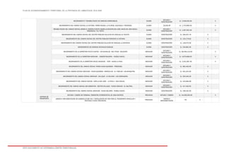 PLAN DE ACONDICIONAMIENTO TERRITORIAL DE LA PROVINCIA DE LAMBAYEQUE 2016-2026
ESTE DOCUMENTO NO DETERMINA LÍMITES TERRITORIALES.
MEJORAMIENTO Y REHABILITACION DE CAMINOS CARROZABLES. OLMOS
ESTUDIO Y
CONSTRUCCIÓN
S/. 2,048,240.00 X
MEJORAMIENTO DEL CAMINO VECINAL LA VICTORIA, TIERRA RAJADA, LA FLORIDA, GUAYAQUIL Y REDONDO. OLMOS 16,040 M2 S/. 1,752,865.00 X
REHABILITACION DEL CAMINO VECINAL DESDE EL CASERIO PUENTE AMARILLO,SINCAPE,SAN JOSE, MANO DE LEON,RACALI,
ANGURUCAL Y EL TOCTO.
OLMOS
ESTUDIO Y
CONSTRUCCIÓN
S/. 1,067,831.55 X
MEJORAMIENTO DEL CAMINO VECINAL DEL CENTRO POBLADO CALLEJON DE CASCAJAL-EL PUENTE. OLMOS CONSTRUCCIÓN S/. 294,507.76 X
MEJORAMIENTO DEL CAMINO VECINAL DEL CENTRO POBLADO PORVENIR-LA VICTORIA. OLMOS CONSTRUCCIÓN S/. 154,176.62 X
MEJORAMIENTO DEL CAMINO VECINAL DEL CENTRO POBLADO CALLEJON DE CASCAJAL-LA ESTANCIA. OLMOS CONSTRUCCIÓN S/. 149,475.00 X
MEJORAMIENTO DE CAMINOS VECINALES RURALES. OLMOS CONSTRUCCIÓN S/. 234,861.00 X
MEJORAMIENTO DE LA CARRETERA PUNTO CUATRO - LOS GUANILOS - MUY FINCA - SOLECAPE. MOCHUMÍ
ESTUDIO Y
CONSTRUCCIÓN
S/. 69,294,113.00 X
MEJORAMIENTO DE LA CARRETERA MOCHUMI - CASERÍO BALDERA -- PUEBLO NUEVO. MOCHUMÍ
ESTUDIO Y
CONSTRUCCIÓN
S/. 4,876,969.00 X
MEJORAMIENTO DE LA CARRETERA CRUCE SANDOVAL - TEPO - HUACA LA PAVA. MOCHUMÍ
ESTUDIO Y
CONSTRUCCIÓN
S/. 3,351,087.00 X
MEJORAMIENTO DEL CAMINO VECINAL TRAMO HUACA QUEMADA - PREDONES. MOCHUMÍ
ESTUDIO Y
CONSTRUCCIÓN
S/. 981,402.00 X
MEJORAMIENTO DEL CAMINO VECINAL MOCHUMÍ - HUACA QUEMADA - MARAVILLAS - EL TUBULAR - LAS BANQUITAS. MOCHUMÍ
ESTUDIO Y
CONSTRUCCIÓN
S/. 561,201.00 X
MEJORAMIENTO DEL CAMINO VECINAL MOCHUMÍ - COLLIQUE - LA CALZADA - LOS CORONADOS. MOCHUMÍ
ESTUDIO Y
CONSTRUCCIÓN
S/. 550,345.25 X
MEJORAMIENTO DEL CAMINO VECINAL CAPILLA SAN JOSÉ – LA PAVA II - SAN CARLOS. MOCHUMÍ
ESTUDIO Y
CONSTRUCCIÓN
S/. 444,894.69 X
MEJORAMIENTO DEL CAMINO VECINAL SAN SEBASTIÁN - SECTOR COLLIQUE - FUNDO DIONICIO - EL SALITRAL. MOCHUMÍ
ESTUDIO Y
CONSTRUCCIÓN
S/. 417,545.52 X
MEJORAMIENTO DEL CAMINO VECINAL MOCHUMÍ - HUACA BALDERA - PUEBLO NUEVO. MOCHUMÍ CONSTRUCCIÓN S/. 199,181.00 X
SISTEMA DE
TRANSPORTE
ESTUDIO Y DISEÑO DE TERMINAL TERRESTRE INTERDISTRITAL EN CADA DISTRITO. PROVINCIA ESTUDIO Y DISEÑO S/. 24,000,000.00 X
DISEÑO E IMPLEMENTACIÓN DE NOMENCLATURA VIAL Y SEÑALIZACIÓN DE VÍAS PARA EL TRANSPORTE VEHICULAR Y
PEATONAL A NIVEL PROVINCIAL.
PROVINCIA
DISEÑO E
IMPLEMENTACIÓN
PD X
 