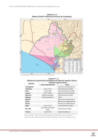 PLAN DE ACONDICIONAMIENTO TERRITORIAL DE LA PROVINCIA DE LAMBAYEQUE 2016-2026
ESTE DOCUMENTO NO DETERMINA LÍMITES DISTRITALES.
22
Gráfico N°1.2
Mapa de División Política de la Provincia de Lambayeque
Fuente:ElaboraciónEquipoTécnicoPAT–PDULambayeque
Cuadro N° 1.1
Distritos de la provincia de Lambayeque por fecha de creación y Norma
DISTRITO
Dispositivo Legal de Creación
Ley de reconocimiento Fecha
Lambayeque - Época de la Independencia
Chóchope Ley N°1114 04 de Octubre de 1909
Illimo Ley N°136 22 de Noviembre de 1905
Jayanca Ley N°12419 Gobierno de Simón Bolívar
Mochumí Decreto dictatorial 26 de Octubre de 1824
Mórrope Decreto dictatorial 1824
Motupe - Época de la Independencia
Olmos - Época de la Independencia
Pacora - Época de la Independencia
Salas Ley N°1114 12 de Octubre de 1909
San José
Ley de Ramón Castilla
(S/N)
02 de Enero de 1857
Túcume Ley N°163 Época Republicana
Fuente: Instituto Nacional de Estadística e Informática (INEI)- XI Censo de Población y
VI de Vivienda – 2007. Compendio Estadístico Lambayeque 2014. Directorio
Nacional de Municipalidades Provinciales, Distritales y de Centros Poblados 2015.
 