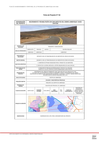 PLAN DE ACONDICIONAMIENTO TERRITORIAL DE LA PROVINCIA DE LAMBAYEQUE 2016-2026
ESTE DOCUMENTO NO DETERMINA LÍMITES TERRITORIALES.
231
Ficha de Proyecto N°16
DENOMINACIÓN
DEL PROYECTO
MEJORAMIENTO Y REHABILITACIÓN CON CAPA ASFÁLTICA DEL CAMINO LAMBAYEQUE- HUACA
CHOTUNA
SECTOR AL QUE
PERTENECE
TRANSPORTE Y COMUNICACIONES
ZONA DE INTERVENCIÓN
REGIÓN/DPTO. PROVINCIA DISTRITO CENTROS POBLADOS
LAMBAYEQUE LAMBAYEQUE LAMBAYEQUE
PROBLEMÁTICA A
SOLUCIONAR
DEFICIENTE NIVEL DE TRANSITABILIDAD DE LOS HABITANTES DEL ÁREA DE INFLUENCIA
OBJETIVO GENERAL MEJORAR EL NIVEL DE TRANSITABILIDAD DE LOS HABITANTES DEL ÁREA DE INFLUENCIA
OBJETIVOS ESPECÍFICOS
1. CARRETERA EN ÓPTIMAS CONDICIONES PARA EL TRÁNSITO DE LOS HABITANTES.
2. CONTAR CON UN ACCESO ADECUADO AL CENTRO ARQUEOLÓGICO DE HUACA CHOTUNA
RESULTADOS QUE SE
ESPERA
LA POBLACIÓN SE TRASLADA DE MANERA SEGURA Y EFECTIVA A SU LOCALIDAD.
AUMENTA EL FLUJO DE TURISTAS AL CENTRO ARQUEOLÓGICO HUACA CHOTUNA
DESCRIPCIÓN DEL
PROYECTO
MEJORAMIENTO DEL CAMINO DE HERRADURA A NIVEL ASFALTADO CON UNA LONGITUD DE 15 KM,
SE CUENTA CON LAS ACTIVIDADES DE LIMPIEZA DE DERRUMBES, BACHEO, ENSANCHAMIENTO DEL CAMINO
CONSTRUCCIÓN DE OBRAS DE ARTE (CONSTRUCCIÓN DE BADENES, ALCANTARILLA, PONTÓN Y BERMAS RESPECTIVAS)
IMPLEMENTACIÓN DE SEÑALES ADECUADAS PARA LA VÍA.
ZONA DE INFLUENCIA DISTRITO DE LAMBAYEQUE
POBLACIÓN OBJETIVO
SITUACIÓN Y CARACTERÍSTICAS PRINCIPALES
POBLACIÓN DEL DISTRITO DE LAMBAYEQUE
PROPIEDAD DEL
TERRENO
MUNICIPALIDAD PROVINCIAL DE LAMBAYEQUE
PLAZOS DE EJECUCIÓN CORTO PLAZO
INVERSIÓN
ESTIMADA
3,461,308.00
ÁREA
RESPONSABLE
MPL -
MTC
FUENTE DE
FINANCIAMIENTO
MINISTERIO DE
TRANSPORTE Y
COMUNICACIONES,
PROVIAS, GOB. REG.,
MUNICIPALIDAD
PROVINCIAL
CROQUIS DE UBICACIÓN
OBSERVACIONES C0OORDINAR CON EL MTC, PARA LA IMPLEMENTACIÓN DEL PROYECTO
 