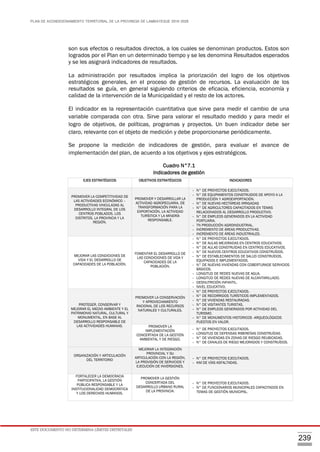 PLAN DE ACONDICIONAMIENTO TERRITORIAL DE LA PROVINCIA DE LAMBAYEQUE 2016-2026
ESTE DOCUMENTO NO DETERMINA LÍMITES DISTRITALES
239
son sus efectos o resultados directos, a los cuales se denominan productos. Estos son
logrados por el Plan en un determinado tiempo y se les denomina Resultados esperados
y se les asignará indicadores de resultados.
La administración por resultados implica la priorización del logro de los objetivos
estratégicos generales, en el proceso de gestión de recursos. La evaluación de los
resultados se guía, en general siguiendo criterios de eficacia, eficiencia, economía y
calidad de la intervención de la Municipalidad y el resto de los actores.
El indicador es la representación cuantitativa que sirve para medir el cambio de una
variable comparada con otra. Sirve para valorar el resultado medido y para medir el
logro de objetivos, de políticas, programas y proyectos. Un buen indicador debe ser
claro, relevante con el objeto de medición y debe proporcionarse periódicamente.
Se propone la medición de indicadores de gestión, para evaluar el avance de
implementación del plan, de acuerdo a los objetivos y ejes estratégicos.
Cuadro N°7.1
Indicadores de gestión
EJES ESTRATÉGICOS OBJETIVOS ESTRATÉGICOS INDICADORES
PROMOVER LA COMPETITIVIDAD DE
LAS ACTIVIDADES ECONÓMICO –
PRODUCTIVAS VINCULADAS AL
DESARROLLO INTEGRAL DE LOS
CENTROS POBLADOS, LOS
DISTRITOS, LA PROVINCIA Y LA
REGIÓN.
PROMOVER Y DESARROLLAR LA
ACTIVIDAD AGROPECUARIA, DE
TRANSFORMACIÓN PARA LA
EXPORTACIÓN, LA ACTIVIDAD
TURÍSTICA Y LA MINERÍA
RESPONSABLE.
- N° DE PROYECTOS EJECUTADOS.
- N° DE EQUIPAMENTOS CONSTRUIDOS DE APOYO A LA
PRODUCCIÓN Y AGROEXPORTACIÓN.
- N° DE NUEVAS HECTÁREAS IRRIGADAS
- N° DE AGRICULTORES CAPACITADOS EN TEMAS
RELACIONADOS AL DESARROLLO PRODUCTIVO.
- N° DE EMPLEOS GENERADOS EN LA ACTIVIDAD
PORTUARIA.
- TN PRODUCCIÓN AGROINDUSTRIAL.
- INCREMENTO DE ÁREAS PRODUCTIVAS.
- INCREMENTO DE ÁREAS INDUSTRIALES.
MEJORAR LAS CONDICIONES DE
VIDA Y EL DESARROLLO DE
CAPACIDADES DE LA POBLACIÓN.
FOMENTAR EL DESARROLLO DE
LAS CONDICIONES DE VIDA Y
CAPACIDADES DE LA
POBLACIÓN.
- N° DE PROYECTOS EJECUTADOS.
- N° DE AULAS MEJORADAS EN CENTROS EDUCATIVOS.
- N° DE AULAS CONSTRUÍDAS EN CENTROS EDUCATIVOS.
- N° DE NUEVOS CENTROS EDUCATIVOS CONSTRUÍDOS.
- N° DE ESTABLECIMIENTOS DE SALUD CONSTRUÍDOS,
EQUIPADOS E IMPLEMENTADOS.
- N° DE NUEVAS VIVIENDAS CON COBERTURADE SERVICIOS
BÁSICOS.
- LONGITUD DE REDES NUEVAS DE AGUA.
- LONGITUD DE REDES NUEVAS DE ALCANTARILLADO.
- DESNUTRICIÓN INFANTIL.
- NIVEL EDUCATIVO.
PROTEGER, CONSERVAR Y
MEJORAR EL MEDIO AMBIENTE Y EL
PATRIMONIO NATURAL, CULTURAL Y
MONUMENTAL, EN BASE AL
DESARROLLO RESPONSABLE DE
LAS ACTIVIDADES HUMANAS.
PROMOVER LA CONSERVACIÓN
Y APROVECHAMIENTO
RACIONAL DE LOS RECURSOS
NATURALES Y CULTURALES.
- N° DE PROYECTOS EJECUTADOS.
- N° DE RECORRIDOS TURÍSTICOS IMPLEMENTADOS.
- N° DE VIVIENDAS RESTAURADAS.
- N° DE VISITANTES TURISTAS.
- N° DE EMPLEOS GENERADOS POR ACTIVIDAD DEL
TURISMO.
- N° DE MONUMENTOS HISTORICOS -ARQUEOLÓGICOS
PUESTOS EN VALOR.
PROMOVER LA
IMPLEMENTACIÓN
CONCERTADA DE LA GESTIÓN
AMBIENTAL Y DE RIESGO.
- N° DE PROYECTOS EJECUTADOS.
- LONGITUD DE DEFENSAS RIBEREÑAS CONSTRUÍDAS.
- N° DE VIVIENDAS EN ZONAS DE RIESGO REUBICADAS.
- N° DE CANALES DE RIEGO MEJORADOS Y CONSTRUÍDOS.
ORGANIZACIÓN Y ARTICULACIÓN
DEL TERRITORIO
MEJORAR LA INTEGRACIÓN
PROVINCIAL Y SU
ARTICULACIÓN CON LA REGIÓN,
LA PROVISIÓN DE SERVICIOS Y
EJECUCIÓN DE INVERSIONES.
- N° DE PROYECTOS EJECUTADOS.
- KM DE VÍAS ASFALTADAS.
FORTALECER LA DEMOCRACIA
PARTICIPATIVA, LA GESTIÓN
PÚBLICA RESPONSABLE Y LA
INSTITUCIONALIDAD DEMOCRÁTICA
Y LOS DERECHOS HUMANOS.
PROMOVER LA GESTIÓN
CONCERTADA DEL
DESARROLLO URBANO RURAL
DE LA PROVINCIA.
- N° DE PROYECTOS EJECUTADOS.
- N° DE FUNCIONARIOS MUNICIPALES CAPACITADOS EN
TEMAS DE GESTIÓN MUNICIPAL.
 