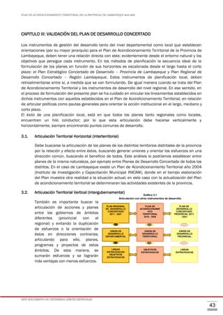 PLAN DE ACONDICIONAMIENTO TERRITORIAL DE LA PROVINCIA DE LAMBAYEQUE 2016-2026
ESTE DOCUMENTO NO DETERMINA LÍMITES DISTRITALES.
43
CAPITULO III: VALIDACIÓN DEL PLAN DE DESARROLLO CONCERTADO
Los instrumentos de gestión del desarrollo tanto del nivel departamental como local que establecen
orientaciones (por su mayor jerarquía) para el Plan de Acondicionamiento Territorial de la Provincia de
Lambayeque, deben tener una relación directa con este; evidentemente desde el entorno natural y los
objetivos que persigue cada instrumento. En los métodos de planificación la secuencia ideal de la
formulación de los planes en función de sus horizontes es escalonada desde el largo hasta el corto
plazo: el Plan Estratégico Concertado de Desarrollo – Provincia de Lambayeque y Plan Regional de
Desarrollo Concertado – Región Lambayeque. Estos instrumentos de planificación local, deben
retroalimentarse entre sí, a medida que se van formulando. De igual manera cuando se trata del Plan
de Acondicionamiento Territorial y los instrumentos de desarrollo del nivel regional. En ese sentido, en
el proceso de formulación del presente plan se ha cuidado en vincular los lineamientos establecidos en
dichos instrumentos con aquellos establecidos en el Plan de Acondicionamiento Territorial, en relación
de articular políticas como pautas generales para orientar la acción institucional en el largo, mediano y
corto plazo.
El éxito de una planificación local, está en que todos los planes tanto regionales como locales,
encuentren un hilo conductor; por lo que esta articulación debe hacerse verticalmente y
horizontalmente, siempre encontrando puntos comunes de desarrollo.
3.1. Articulación Territorial Horizontal (interterritorial)
Debe buscarse la articulación de los planes de los distintos territorios distritales de la provincia
por la relación y efecto entre éstos, buscando generar uniones y orientar los esfuerzos en una
dirección común, buscando el beneficio de todos. Este análisis lo podríamos establecer entre
planes de la misma naturaleza, por ejemplo entre Planes de Desarrollo Concertado de todos los
distritos. En el caso de Lambayeque existe un Plan de Acondicionamiento Territorial año 2004
(Instituto de Investigación y Capacitación Municipal INICAM), donde en el tiempo elaboración
del Plan muestra otra realidad a la situación actual; en este caso con la actualización del Plan
de acondicionamiento territorial se determinaran las actividades existentes de la provincia.
3.2. Articulación Territorial Vertical (intergubernamental)
También es importante buscar la
articulación de acciones y planes
entre los gobiernos de ámbitos
diferentes (provincial con el
regional) y evitando la duplicación
de esfuerzos o la orientación de
éstos en direcciones contrarias;
articulando para ello, planes,
programas y proyectos de estos
ámbitos. De esta manera, se
sumarán esfuerzos y se lograrán
más ventajas con menos esfuerzos.
PLAN REGIONAL
DE DESARROLLO
CONCERTADO
2011 - 2021
PLAN DE
ACONDICIONAMIE
NTO
TERRITORIAL
2016 - 2026
PLAN DE
DESARROLLO
CONCERTADO
PROVINCIAL 2011
- 2021
VISIÓN DE
DESARROLLO
DEPARTAMENTAL
LINEAS
ESTRATEGICAS
OBJETIVOS
ESTRATEGICOS
VISIÓN DE
DESARROLLO
TERRITORIAL
OBJETIVOS
ESTRATEGICOS
VISIÓN DE
DESARROLLO
PROVINCIAL
LINEAS
ESTRATEGICAS
Gráfico 3.1
Articulación con otros instrumentos de desarrollo
 