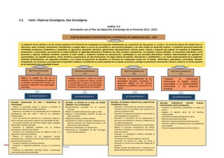 ESTE DOCUMENTO NO DETERMINA LÍMITES DISTRITALES.
3.3. Visión, Objetivos Estratégicos, Ejes Estratégicas
Gráfico 3.2
Articulación con el Plan de Desarrollo Concertado de la Provincia 2011 -2021
OBJETIVO ESTRATEGICO
N°1
PLAN DE DESARROLLO CONCERTADO DE LA PROVINICIAL DE LAMBAYEQUE 2011 - 2021
La población de los distritos y de los centros poblados de la Provincia de Lambayeque ha mejorado notablemente sus condiciones de vida gracias al acceso a los servicios básicos de calidad tanto en
educación, salud, vivienda, saneamiento, electrificación y empleo digno, lo que la ha convertido en una provincia próspera y con altos índices de desarrollo humano. La población provincial desarrolla
actividades productivas competitivas y sostenibles en agricultura, ganadería, apicultura, gastronomía, agroexportación, turismo, pesca, minería y artesanía que mejoran los ingresos de trabajadores,
productores y comerciantes, que preservan el medio ambiente, la seguridad alimentaria y fortalecen las redes sociales y productivas. Los distritos, centros poblados se encuentran articulados a nivel
provincial y regional, mediante carreteras, caminos en buen estado y modernos sistemas de comunicación. Lambayeque es una sociedad democrática, solidaria, descentralizada con igualdad de
oportunidades, con equidad de género, social, territorial y generacional, sin discriminaciones, con bajos índices de pobreza, desnutrición y analfabetismo y con fuerte institucionalidad de la población,
ordenada territorialmente, con seguridad ciudadana y con cultura de prevención de desastres. La Provincia de Lambayeque cuenta con un Estado democrático, participativo, concertador, eficiente,
transparente, sin corrupción y que garantiza la seguridad ciudadana. La población se siente orgullosa de su pasado, promueve y protege su patrimonio monumental, natural y cultural y se siente orgullosa
de su diversidad y de su identidad cultural
Mejorar la calidad de vida de la
población de Lambayeque en base a
un enfoque de desarrollo humano, de
equidad y desarrollo de capacidades
humanas.
OBJ.GNRL: CONDICIONES DE VIDA Y DESARROLLO DE
CAPACIDADES
- Reducir la mortalidad infantil y materna y erradicar la
desnutrición infantil y de las madres gestantes.
- Mejorar los resultados de los aprendizajes de los estudiantes
lambayecanos para que estén a nivel de los estándares
internacionales.
- Cerrar las brechas de cobertura en la educación superior e
inicial y articular la educación superior a las prioridades del país.
- Dar acceso universal a los servicios de agua segura, desagüe,
electricidad y vivienda adecuada.
- Garantizar la seguridad ciudadana con un enfoque
participativo y de desarrollo integral.
- Garantizar una alimentación sana, de calidad en base a la
seguridad y soberanía alimentaria.
- Mejorar la eficiencia de los programas sociales,
transparentarlos y orientarlos hacia el desarrollo de capacidades
productivas de las personas.
- Erradicar la pobreza y la pobreza extrema.
- Garantizar la seguridad ciudadana, la paz y la convivencia
pacífica.
- Promover las identidades culturales locales y provinciales
como base del desarrollo sostenible.
EJE ESTRATEGICO N°1 EJE ESTRATEGICO N°2 EJE ESTRATEGICO N°3 EJE ESTRATEGICO N°4
OBJETIVO ESTRATEGICO
N°2
OBJETIVO ESTRATEGICO
N°3
OBJETIVO ESTRATEGICO
N°4
Proteger, conservar y mejorar el medio
ambiente y el patrimonio natural, cultural
y monumental, en base a la prevención,
el manejo responsable de las actividades
humanas y la organización del territorio.
Promover la competitividad de las
actividades agrícolas vinculadas al
desarrollo integral de los centros
poblados, los distritos, la provincia y la
región.
Fortalecer la Democracia
Participativa, la Gestión Pública
responsable y la institucionalidad
democrática y los derechos
humanos.
OBJ.GNRL: DEMOCRACIA, GESTION PUBLICA,
PARTICIPACION, INSTITUCIONALIDAD.
- Fortalecer la democracia participativa en todos los
niveles.
- Asegurar la vigencia plena de los derechos
fundamentales.
- Consolidar la institucionalidad democrática.
- Reforma democrática del estado.
- Reformar el sistema de administración de justicia.
- Promover políticas de equidad social y de igualdad de
oportunidades
- Promover la gobernabilidad de todos los distritos.
OBJ.GNRL: ACTIVIDADES PRODUCTIVAS, COMPETITIVAD
Y DESARROLLO LOCAL.
- Mantener a continuidad del cremento económico y
orientarlo hacia un crecimiento más inclusivo y de
justicia y de justicia social.
- Diversificar la estructura económica e incrementar el
valor agregado de la producción.
- Mantener el crecimiento de las exportaciones y
promover que beneficien a todos los integrantes de
las cadenas productivas.
- Formalizar las MYPE e incrementar su productividad.
- Mejorar la eficiencia, transparencia del sistema
financiero y fortalecer su característica de promotor
de las inversiones.
- Promover la investigación científica orientada al
desarrollo integral.
- Incrementar la producción agrícola y pecuaria.
- Desarrollo del turismo en todas sus líneas y
fortalecer su vínculo con el desarrollo integral de la
provincia.
- Realizar acciones de seguimiento y monitoreo a los
planes de desarrollo provincial, locales y sectoriales.
OBJ.GNRL: LA DEFENSA DE LA VIDA, DEL MEDIO
AMBIENTE Y DE LA DIVERSIDAD
- Aprovechamiento sostenible de los recursos
naturales.
- Mejorar la calidad ambiental (aire, agua y suelo)
- Asegurar la disponibilidad suficiente de agua en
todo el territorio.
- Adaptación del país al cambio climático.
- Implementar el sistema de gestión integrada de los
recursos naturales con criterios de justicia y de
defensa del medio ambiente.
- Promover la forestación y la reforestación.
- Instituciones de investigación de alta tecnología
para el medio ambiente.
 