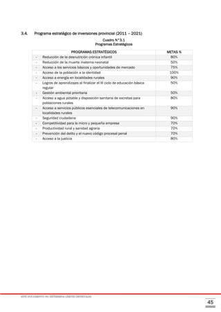 ESTE DOCUMENTO NO DETERMINA LÍMITES DISTRITALES.
45
3.4. Programa estratégico de inversiones provincial (2011 – 2021)
Cuadro N°3.1
Programas Estratégicos
PROGRAMAS ESTRATÉGICOS METAS %
- Reducción de la desnutrición crónica infantil 80%
- Reducción de la muerte materna neonatal 50%
- Acceso a los servicios básicos y oportunidades de mercado 75%
- Acceso de la población a la identidad 100%
- Acceso a energía en localidades rurales 90%
- Logros de aprendizajes al finalizar el III ciclo de educación básica
regular
50%
- Gestión ambiental prioritaria 50%
- Acceso a agua potable y disposición sanitaria de excretas para
poblaciones rurales
80%
- Acceso a servicios públicos esenciales de telecomunicaciones en
localidades rurales
90%
- Seguridad ciudadana 90%
- Competitividad para la micro y pequeña empresa 70%
- Productividad rural y sanidad agraria 70%
- Prevención del delito y el nuevo código procesal penal 70%
- Acceso a la justicia 80%
 