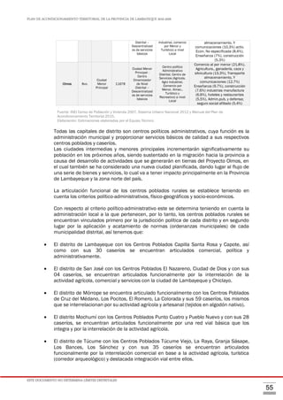 PLAN DE ACONDICIONAMIENTO TERRITORIAL DE LA PROVINCIA DE LAMBAYEQUE 2016-2026
ESTE DOCUMENTO NO DETERMINA LÍMITES DISTRITALES
55
Distrital –
Descentralizad
os de servicios
básicos
Industrial, comercio
por Menor y
Turístico) a nivel
Local
almacenamiento. Y
comunicaciones (10.3%) activ.
Econ. No especificada (8.4%),
Enseñanza (7%), construcción
(5.3%)
Olmos 8vo.
Ciudad
Menor
Principal
11678
Ciudad Menor
Principal -
Centro
Dinamizador
de Nivel
Distrital –
Descentralizad
os de servicios
básicos
Centro político
Administrativo
Distrital. Centro de
Servicios (Agrícola,
Agro Industrial,
Comercio por
Menor, Almac.,
Turístico y
Recreativo) a nivel
Local
Comercio al por menor (21.8%),
Agricultura., ganadería, caza y
silvicultura (13.3%), Transporte
almacenamiento. Y
comunicaciones (12.7%)
Enseñanza (9.7%), construcción
(7.6%) industrias manufactura
(6.6%), hoteles y restaurantes
(5.5%), Admin.pub. y defensa;
seguro social afiliado (5.4%)
Fuente: INEI Censo de Población y Vivienda 2007. Sistema Urbano Nacional 2012 y Manual del Plan de
Acondicionamiento Territorial 2015.
Elaboración: Estimaciones elaboradas por el Equipo Técnico
Todas las capitales de distrito son centros políticos administrativos, cuya función es la
administración municipal y proporcionar servicios básicos de calidad a sus respectivos
centros poblados y caseríos.
Las ciudades intermedias y menores principales incrementarán significativamente su
población en los próximos años, siendo sustentado en la migración hacia la provincia a
causa del desarrollo de actividades que se generarán en tierras del Proyecto Olmos, en
el cual también se ha considerado una nueva ciudad planificada, dando lugar al flujo de
una serie de bienes y servicios, lo cual va a tener impacto principalmente en la Provincia
de Lambayeque y la zona norte del país.
La articulación funcional de los centros poblados rurales se establece teniendo en
cuenta los criterios político-administrativos, físico-geográficos y socio-económicos.
Con respecto al criterio político-administrativo este se determina teniendo en cuenta la
administración local a la que pertenecen, por lo tanto, los centros poblados rurales se
encuentran vinculados primero por la jurisdicción política de cada distrito y en segundo
lugar por la aplicación y acatamiento de normas (ordenanzas municipales) de cada
municipalidad distrital, así tenemos que:
 El distrito de Lambayeque con los Centros Poblados Capilla Santa Rosa y Capote, así
como con sus 30 caseríos se encuentran articulados comercial, política y
administrativamente.
 El distrito de San José con los Centros Poblados El Nazareno, Ciudad de Dios y con sus
04 caseríos, se encuentran articulados funcionalmente por la interrelación de la
actividad agrícola, comercial y servicios con la ciudad de Lambayeque y Chiclayo.
 El distrito de Mórrope se encuentra articulado funcionalmente con los Centros Poblados
de Cruz del Médano, Los Pocitos, El Romero, La Colorada y sus 59 caseríos, los mismos
que se interrelacionan por su actividad agrícola y artesanal (tejidos en algodón nativo).
 El distrito Mochumí con los Centros Poblados Punto Cuatro y Pueblo Nuevo y con sus 28
caseríos, se encuentran articulados funcionalmente por una red vial básica que los
integra y por la interrelación de la actividad agrícola.
 El distrito de Túcume con los Centros Poblados Túcume Viejo, La Raya, Granja Sásape,
Los Bances, Los Sánchez y con sus 35 caseríos se encuentran articulados
funcionalmente por la interrelación comercial en base a la actividad agrícola, turística
(corredor arqueológico) y destacada integración vial entre ellos.
 