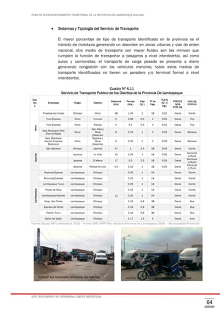 PLAN DE ACONDICIONAMIENTO TERRITORIAL DE LA PROVINCIA DE LAMBAYEQUE 2016-2026
ESTE DOCUMENTO NO DETERMINA LÍMITES DISTRITALES
64
 Sistemas y Tipología del Servicio de Transporte
El mayor porcentaje de tipo de transporte identificado en la provincia es el
tránsito de mototaxis generando un desorden en zonas urbanas y vías de orden
nacional, otro medio de transporte con mayor fluidez son las minivan que
cumplen la función de transportar a pasajeros a nivel interdistrital, así como
autos y camionetas; el transporte de carga pesada se presenta a diario
generando congestión con los vehículos menores; todos estos medios de
transporte identificados no tienen un paradero y/o terminal formal a nivel
interdistrital.
Cuadro Nº 4.11
Servicio de Transporte Publico de los Distritos de la Provincia De Lambayeque
Dist
rito
s
Empresas Origen Destino
Distancia
(Km)
Tiempo
(Hrs.)
Psje
(S/.)
Nº de
Psje.
FLETE
(S/. X
Kg.)
FRECUE
NCIA
POR DIA
TIPO DE
VEHICULO
Illimo
Propietarios Unidos Chiclayo Illimo 38 1.45 2 18 0.02 Diaria Combi
Tumi Express Illimo Tucume 5 0.08 0.5 4 0.02 Diaria Tico
Tumi Express Illimo Pacora 5 0.1 0.5 4 0.02 Diaria Tico
Asoc Mototaxis Niño
Dios de Reyes
Illimo
San Pdro y
Otros
(Caserios)
8 0.33 1 2 0.02 Diaria Mototaxi
Asoc Mototaxis
Alianza Cristiana
Misionera
Illimo
Sapame y
Otros
(Caserios)
6 0.25 1 2 0.02 Diaria Mototaxi
Jayanca
San Salvador Chiclayo Jayanca 47 1 2.4 18 0.05 Diaria Combi
Jayanca La Viña 10 0.25 1 18 0.05 Diaria
Camionet
a Rural
Jayanca El Marco 17 0.5 2.5 18 0.05 Diaria
Camionet
a Rural
Jayanca Pampa de Lino 4.5 0.33 1 18 0.05 Diaria
Camionet
a Rural
Lambayeque
Naylamp Express Lambayeque Chiclayo
11
0.25 1 14 Diaria Combi
Brunning Express Lambayeque Chiclayo 0.25 1 14 Diaria Combi
Lambayeque Tours Lambayeque Chiclayo 0.25 1 14 Diaria Combi
Flores de Oliva Lambayeque Chiclayo 0.25 1 14 Diaria Combi
Lambayeque Express Lambayeque Chiclayo 0.25 1 14 Diaria Combi
Coop. San Pedro Lambayeque Chiclayo 0.33 0.8 38 Diaria Bus
Expreso del Norte Lambayeque Chiclayo 0.33 0.8 38 Diaria Bus
Pablito Tours Lambayeque Chiclayo 0.33 0.8 38 Diaria Bus
Señor de Sipàn Lambayeque Chiclayo 0.17 1.5 5 Diaria Auto
Fuente: Equipo PAT Lambayeque 2015 – Puntos GPS, PVPP Plan Vial de la Provincia de Lambayeque 2008. – Municipalidad Provincial
FOTO N° 4.8. PARADERO INFORMAL EN TUCUME FOTO N° 4.9. CONGESTIÓN VEHICULAR EN TUCUME
 