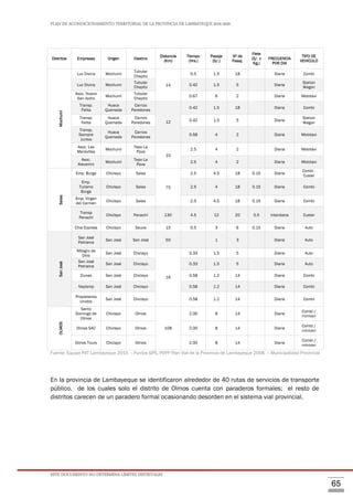 PLAN DE ACONDICIONAMIENTO TERRITORIAL DE LA PROVINCIA DE LAMBAYEQUE 2016-2026
ESTE DOCUMENTO NO DETERMINA LÍMITES DISTRITALES
65
Distritos Empresas Origen Destino
Distancia
(Km)
Tiempo
(Hrs.)
Pasaje
(S/.)
Nº de
Pasaj.
Flete
(S/. x
Kg.)
FRECUENCIA
POR DIA
TIPO DE
VEHICULOMochumí
Luz Divina Mochumí
Tubular
Chepito
14
0.5 1.5 18 Diaria Combi
Luz Divina Mochumí
Tubular
Chepito
0.42 1.5 5 Diaria
Station
Wagon
Asoc. Nuevo
San Isidro
Mochumí
Tubular
Chepito
0.67 6 2 Diaria Mototaxi
Transp.
Felita
Huaca
Quemada
Carrizo
Paredones
12
0.42 1.5 18 Diaria Combi
Transp.
Felita
Huaca
Quemada
Carrizo
Paredones
0.42 1.5 5 Diaria
Station
Wagon
Transp.
Siempre
Juntos
Huaca
Quemada
Carrizo
Paredones
0.58 4 2 Diaria Mototaxi
Asoc. Las
Maravillas
Mochumí
Tepo La
Pava
10
2.5 4 2 Diaria Mototaxi
Asoc.
Atevemm
Mochumí
Tepo La
Pava
2.5 4 2 Diaria Mototaxi
Salas
Emp. Burga Chiclayo Salas
75
2.5 4.5 18 0.15 Diaria
Combi -
Custer
Emp.
Turismo
Burga
Chiclayo Salas 2.5 4 18 0.15 Diaria Combi
Emp. Virgen
del Carmen
Chiclayo Salas 2.5 4.5 18 0.15 Diaria Combi
Transp
Penachí
Chiclayo Penachí 130 4.5 12 20 0.5 Interdiaria Custer
Chia Express Chiclayo Sauce 15 0.5 3 6 0.15 Diaria Auto
SanJosè
San José
Patriarca
San José San José 50 1 3 Diaria Auto
Milagro de
Dios
San José Chiclayo
16
0.33 1.5 5 Diaria Auto
San José
Patriarca
San José Chiclayo 0.33 1.5 5 Diaria Auto
Dunas San José Chiclayo 0.58 1.2 14 Diaria Combi
Naylamp San José Chiclayo 0.58 1.2 14 Diaria Combi
Propietarios
Unidos
San Josè Chiclayo 0.58 1.2 14 Diaria Combi
OLMOS
Santo
Domingo de
Olmos
Chiclayo Olmos
108
2.00 8 14 Diaria
Combi /
minivan
Olmos SAC Chiclayo Olmos 2.00 8 14 Diaria
Combi /
minivan
Olmos Tours Chiclayo Olmos 2.00 8 14 Diaria
Combi /
minivan
Fuente: Equipo PAT Lambayeque 2015 – Puntos GPS, PVPP Plan Vial de la Provincia de Lambayeque 2008. – Municipalidad Provincial
En la provincia de Lambayeque se identificaron alrededor de 40 rutas de servicios de transporte
público, de los cuales solo el distrito de Olmos cuenta con paraderos formales; el resto de
distritos carecen de un paradero formal ocasionando desorden en el sistema vial provincial.
 