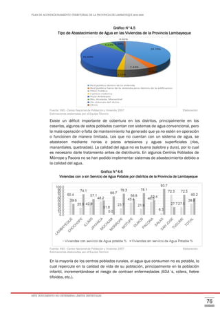 PLAN DE ACONDICIONAMIENTO TERRITORIAL DE LA PROVINCIA DE LAMBAYEQUE 2016-2026
ESTE DOCUMENTO NO DETERMINA LÍMITES DISTRITALES
76
Gráfico N°4.5
Tipo de Abastecimiento de Agua en las Viviendas de la Provincia Lambayeque
Fuente: INEI - Censo Nacional de Población y Vivienda 2007 Elaboración:
Estimaciones elaboradas por el Equipo Técnico
Existe un déficit importante de cobertura en los distritos, principalmente en los
caseríos, algunos de estos poblados cuentan con sistemas de agua convencional, pero
la mala operación o falta de mantenimiento ha generado que ya no estén en operación
o funcionen de manera limitada. Los que no cuentan con un sistema de agua, se
abastecen mediante norias o pozos artesianos y aguas superficiales (ríos,
manantiales, quebradas). La calidad del agua no es buena (salobre y dura), por lo cual
es necesario darle tratamiento antes de distribuirla. En algunos Centros Poblados de
Mórrope y Pacora no se han podido implementar sistemas de abastecimiento debido a
la calidad del agua.
Grafico N°4.6
Viviendas con o sin Servicio de Agua Potable por distritos de la Provincia de Lambayeque
Fuente: INEI - Censo Nacional de Población y Vivienda 2007 Elaboración:
Estimaciones elaboradas por el Equipo Técnico
En la mayoría de los centros poblados rurales, el agua que consumen no es potable, lo
cual repercute en la calidad de vida de su población, principalmente en la población
infantil, incrementándose el riesgo de contraer enfermedades (EDA´s, cólera, fiebre
tifoidea, etc.).
 
