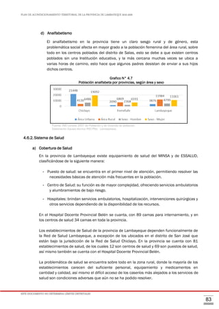 PLAN DE ACONDICIONAMIENTO TERRITORIAL DE LA PROVINCIA DE LAMBAYEQUE 2016-2026
ESTE DOCUMENTO NO DETERMINA LÍMITES DISTRITALES
83
d) Analfabetismo
El analfabetismo en la provincia tiene un claro sesgo rural y de género, esta
problemática social afecta en mayor grado a la población femenina del área rural, sobre
todo en los centros poblados del distrito de Salas, esto se debe a que existen centros
poblados sin una Institución educativa, y la más cercana muchas veces se ubica a
varias horas de camino, esto hace que algunos padres desistan de enviar a sus hijos
dichos centros.
Grafico N° 4.7
Población analfabeta por provincias, según área y sexo
Fuente: INEI censos 2007 de Población y de Vivienda de población
Elaboración Equipo técnico PAT/PDU Lambayeque.
4.6.2.Sistema de Salud
a) Cobertura de Salud
En la provincia de Lambayeque existe equipamiento de salud del MINSA y de ESSALUD,
clasificándose de la siguiente manera:
- Puesto de salud: se encuentra en el primer nivel de atención, permitiendo resolver las
necesidades básicas de atención más frecuentes en la población.
- Centro de Salud: su función es de mayor complejidad, ofreciendo servicios ambulatorios
y alumbramientos de bajo riesgo.
- Hospitales: brindan servicios ambulatorios, hospitalización, intervenciones quirúrgicas y
otros servicios dependiendo de la disponibilidad de los recursos.
En el Hospital Docente Provincial Belén se cuanta, con 89 camas para internamiento, y en
los centros de salud 34 camas en toda la provincia.
Los establecimientos de Salud de la provincia de Lambayeque dependen funcionalmente de
la Red de Salud Lambayeque, a excepción de los ubicados en el distrito de San José que
están bajo la jurisdicción de la Red de Salud Chiclayo. En la provincia se cuenta con 81
establecimientos de salud, de los cuales 12 son centros de salud y 69 son puestos de salud,
así mismo también se cuenta con el Hospital Docente Provincial Belén.
La problemática de salud se encuentra sobre todo en la zona rural, donde la mayoría de los
establecimientos carecen del suficiente personal, equipamiento y medicamentos en
cantidad y calidad, así mismo el difícil acceso de los caseríos más alejados a los servicios de
salud son condiciones adversas que aún no se ha podido resolver.
 