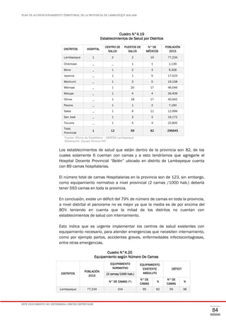 PLAN DE ACONDICIONAMIENTO TERRITORIAL DE LA PROVINCIA DE LAMBAYEQUE 2016-2026
ESTE DOCUMENTO NO DETERMINA LÍMITES DISTRITALES
84
Cuadro N°4.19
Establecimientos de Salud por Distritos
DISTRITOS HOSPITAL
CENTRO DE
SALUD
PUESTOS DE
SALUD
N° DE
MÉDICOS
POBLACIÓN
2015
Lambayeque 1 2 2 10 77,234
Chóchope _ _ 1 1 1,139
Illimo _ 1 2 3 9,328
Jayanca _ 1 1 5 17,523
Mochumí _ 1 3 5 19,158
Mórrope _ 1 20 17 46,046
Motupe _ 1 4 4 26,409
Olmos _ 1 18 17 40,642
Pacora _ 1 1 2 7,190
Salas _ 1 9 11 12,999
San José _ 1 3 3 16,172
Túcume _ 1 5 4 22,805
Total,
Provincial
1 12 69 82 296645
Fuente: Oficina de Estadística – GERESA Lambayeque
Elaboración: Equipo Técnico PAT
Los establecimientos de salud que están dentro de la provincia son 82, de los
cuales solamente 6 cuentan con camas y a esto tendríamos que agregarle el
Hospital Docente Provincial “Belén” ubicado en distrito de Lambayeque cuenta
con 89 camas hospitalarias.
El número total de camas Hospitalarias en la provincia son de 123, sin embargo,
como equipamiento normativo a nivel provincial (2 camas /1000 hab.) debería
tener 593 camas en toda la provincia.
En conclusión, existe un déficit del 79% de número de camas en toda la provincia,
a nivel distrital el panorama no es mejor ya que la media es de por encima del
80% teniendo en cuenta que la mitad de los distritos no cuentan con
establecimientos de salud con internamiento.
Esto indica que es urgente implementar los centros de salud existentes con
equipamiento necesario, para atender emergencias que necesiten internamiento,
como por ejemplo partos, accidentes graves, enfermedades infectocontagiosas,
entre otras emergencias.
Cuadro N°4.20
Equipamiento según Número De Camas
DISTRITOS
POBLACIÓN
2015
EQUIPAMIENTO
NORMATIVO
EQUIPAMIENTO
EXISTENTE
ABSOLUTO
DÉFICIT
(2 camas/1000 hab.)
N° DE CAMAS (*)
N° DE
CAMAS
%
N° DE
CAMAS
%
Lambayeque 77,234 154 95 62 59 38
 