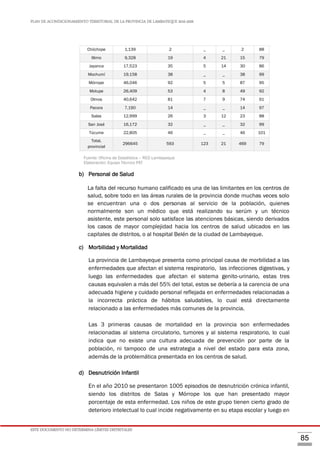 PLAN DE ACONDICIONAMIENTO TERRITORIAL DE LA PROVINCIA DE LAMBAYEQUE 2016-2026
ESTE DOCUMENTO NO DETERMINA LÍMITES DISTRITALES
85
Fuente: Oficina de Estadística – RED Lambayeque
Elaboración: Equipo Técnico PAT
b) Personal de Salud
La falta del recurso humano calificado es una de las limitantes en los centros de
salud, sobre todo en las áreas rurales de la provincia donde muchas veces solo
se encuentran una o dos personas al servicio de la población, quienes
normalmente son un médico que está realizando su serúm y un técnico
asistente, este personal solo satisface las atenciones básicas, siendo derivados
los casos de mayor complejidad hacia los centros de salud ubicados en las
capitales de distritos, o al hospital Belén de la ciudad de Lambayeque.
c) Morbilidad y Mortalidad
La provincia de Lambayeque presenta como principal causa de morbilidad a las
enfermedades que afectan el sistema respiratorio, las infecciones digestivas, y
luego las enfermedades que afectan el sistema genito-urinario, estas tres
causas equivalen a más del 55% del total, estos se debería a la carencia de una
adecuada higiene y cuidado personal reflejada en enfermedades relacionadas a
la incorrecta práctica de hábitos saludables, lo cual está directamente
relacionado a las enfermedades más comunes de la provincia.
Las 3 primeras causas de mortalidad en la provincia son enfermedades
relacionadas al sistema circulatorio, tumores y al sistema respiratorio, lo cual
indica que no existe una cultura adecuada de prevención por parte de la
población, ni tampoco de una estrategia a nivel del estado para esta zona,
además de la problemática presentada en los centros de salud.
d) Desnutrición Infantil
En el año 2010 se presentaron 1005 episodios de desnutrición crónica infantil,
siendo los distritos de Salas y Mórrope los que han presentado mayor
porcentaje de esta enfermedad. Los niños de este grupo tienen cierto grado de
deterioro intelectual lo cual incide negativamente en su etapa escolar y luego en
Chóchope 1,139 2 _ _ 2 88
Illimo 9,328 19 4 21 15 79
Jayanca 17,523 35 5 14 30 86
Mochumí 19,158 38 _ _ 38 99
Mórrope 46,046 92 5 5 87 95
Motupe 26,409 53 4 8 49 92
Olmos 40,642 81 7 9 74 91
Pacora 7,190 14 _ _ 14 97
Salas 12,999 26 3 12 23 88
San José 16,172 32 _ _ 32 99
Túcume 22,805 46 _ _ 46 101
Total,
provincial
296645 593 123 21 469 79
 