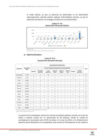 PLAN DE ACONDICIONAMIENTO TERRITORIAL DE LA PROVINCIA DE LAMBAYEQUE 2016-2026
ESTE DOCUMENTO NO DETERMINA LÍMITES DISTRITALES
86
el medio laboral, ya que su potencial de aprendizaje no se desarrollará
adecuadamente, además podrían padecer enfermedades crónicas, ya que el
desarrollo del sistema inmunológico también se ve comprometido.
Gráfico N° 4.8
Desnutrición Crónica por Distritos
Fuente: INEI
Elaboración Equipo técnico PAT/PDU Lambayeque
e) Sistema Recreativo
Cuadro N°4.21
Equipamiento Recreativo Municipal
DISTRITOS
POBLACIÓN
2015
EQUIPAMIENTOS RECREATIVOS
Total
Tipo de Instalaciones Deportivas de la Municipalidad
Estadios
Complejos
deportivos
Losas
deportivas
Losas de
fulbito
Losas de
básquet
Losas de
vóley
Piscinas
Coliseos
deportivos
Lambayeque 77,234 1 0 12 0 3 3 1 1 21
Chóchope 1,139 0 0 0 2 _ _ 1 _ 3
Illimo 9,328 1 0 1 0 _ _ _ _ 2
Jayanca 17,523 1 1 2 1 _ _ _ 1 6
Mochumí 19,158 1 0 0 0 _ _ _ 1 2
Mórrope 46,046 1 1 2 0 _ _ _ 1 5
Motupe 26,409 0 0 0 0 _ _ _ 1 1
Olmos 40,642 1 2 5 3 _ _ 2 0 13
Pacora 7,190 1 1 1 0 _ _ _ 0 3
Salas 12,999 1 0 1 0 _ _ _ 1 3
San José 16,172 0 0 4 0 _ _ _ 0 4
Túcume 22,805 1 1 0 1 1 _ _ 0 3
Total 296645 9 6 28 7 3 3 4 6 66
Fuente: Registro nacional de Municipalidades año 2014
Elaboración: Equipo Técnico PAT
La provincia de Lambayeque cuenta con centros recreativos pasivos y activos, en lo que se
refiere a pasivos cuenta con un aproximado de 40 parques, siendo la ciudad de
Lambayeque la que posee casi el 50% de estos, en lo que se refiere a la infraestructura
deportiva administrada por la municipalidad, esta cuenta con 66 espacios, de las cuales el
 