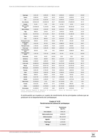 PLAN DE ACONDICIONAMIENTO TERRITORIAL DE LA PROVINCIA DE LAMBAYEQUE 2016-2026
ESTE DOCUMENTO NO DETERMINA LÍMITES DISTRITALES
94
Espárrago 3,021.00 3,000.00 99.30 3,300.00 3,300.00 100.00
Tabaco 5,069.00 924.00 18.23 8,108.00 1,928.00 23.78
Uva 12,271.00 9,102.00 74.17 3,039.00 1,750.00 57.58
Arroz cáscara 420,931.00 152,692.00 36.27 439,338.00 178,900.00 40.72
Cebada 61.00 0.00 0.00 117.00 12.00 10.26
Maíz amarillo
duro
154,666.00 72,193.00 46.68 114,650.00 48,493.00 42.30
Maíz amiláceo 3,334.00 1,543.00 46.28 4,042.00 2,309.00 57.13
Trigo 966.00 104.00 10.77 1,340.00 205.00 15.30
Camote 59,787.00 27,721.00 46.37 55,736.00 31,492.00 56.50
Papa 4,819.00 0.00 0.00 5,429.00 0.00 0.00
Yuca 6,181.00 684.00 11.07 6,220.00 769.00 12.36
Arveja grano seco 485.00 197.00 40.62 587.00 241.00 41.06
Arveja grano
verde
1,612.00 307.00 19.04 2,388.00 952.00 39.87
Frijol grano seco 1,794.00 1,346.00 75.03 1,163.00 639.00 54.94
Frijol caupí 2,501.00 1,491.00 59.62 1,955.00 1,470.00 75.19
Frijol palo grano
seco
362.00 0.00 0.00 2,698.00 2,388.00 88.51
Frijol palo grano
verde
7,357.00 7,357.00 100.00 157.00 157.00 100.00
Frijol loctao 64.00 64.00 100.00 0.00 0.00 0.00
Garbanzo 704.00 483.00 68.61 1,210.00 1,041.00 86.03
Zarandaja 2,538.00 1,806.00 71.16 2,169.00 1,668.00 76.90
Limón sutil 40,860.00 40,818.00 99.90 44,275.00 44,156.00 99.73
Mango 30,218.00 29,927.00 99.04 52,811.00 52,555.00 99.52
Maracuyá 10,029.00 9,457.00 94.30 7,121.00 6,744.00 94.71
Naranja 3,651.00 2,794.00 76.53 2,669.00 1,963.00 73.55
Palta 2,059.00 1,945.00 94.46 1,248.00 1,156.00 92.63
Plátano 666.00 306.00 45.95 763.00 493.00 64.61
Sandía 6,317.00 1,740.00 27.54 2,858.00 87.00 3.04
Cebolla 20,200.00 1,449.00 7.17 17,816.00 1,975.00 11.09
Maíz choclo 21,816.00 0.00 0.00 19,718.00 0.00 0.00
Tomate 9,913.00 667.00 6.73 11,409.00 895.00 7.84
Alfalfa 118,288.00 14,766.00 12.48 99,718.00 15,650.00 15.69
Otros pastos 21,099.00 1,475.00 6.99 16,587.00 1,355.00 8.17
Fuente: Gerencia Regional de Agricultura de Lambayeque – Oficina de Información Agraria.
Compendio Estadístico Lambayeque 2014.
A continuación se muestra un cuadro de rendimiento de los principales cultivos que se
producen en el departamento de Lambayeque:
Cuadro N°4.25
Rendimientos de Cultivos de Lambayeque
Cultivo Rendimiento
(kg./ha.)
Arroz cáscara 7,681.00
Maíz amarillo duro 4,968.00
Caña de azúcar 86,122.00
Algodón 2,733.00
Frijol Caupí 1,253.00
Mango 11,736.00
 